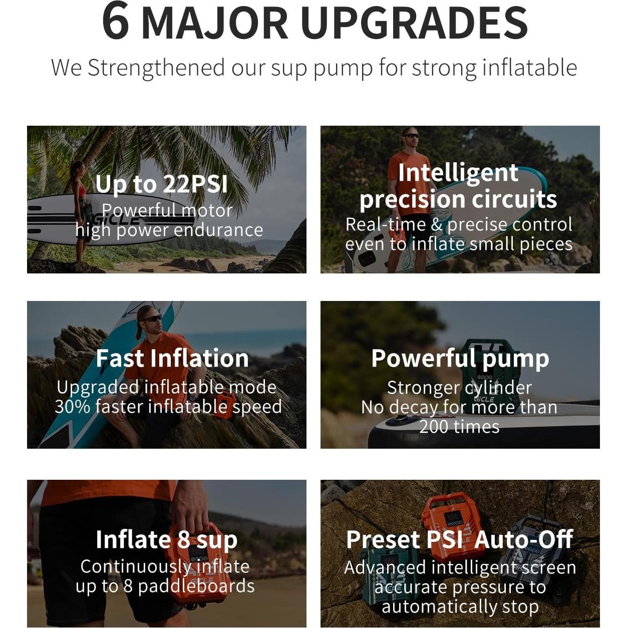 Bomba Eléctrica Portátil Gicle 883L 22PSI para Paddle Board