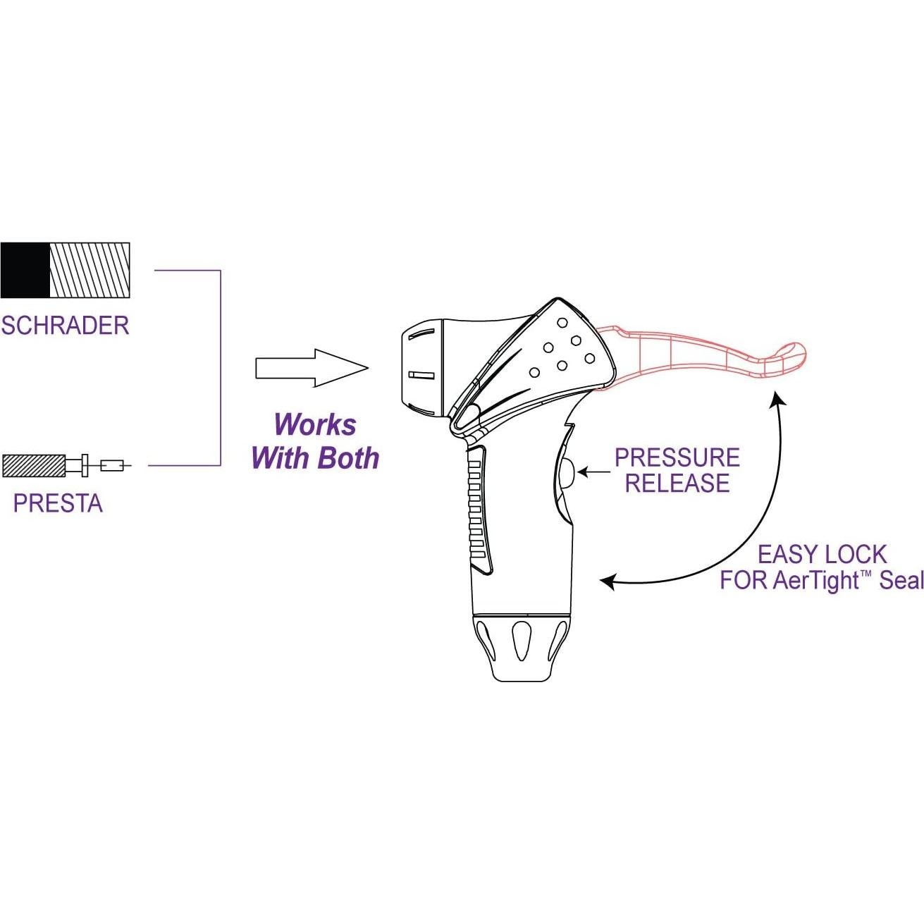 Bomba de Bicicleta AerGun X-1000 con Manómetro 160 PSI
