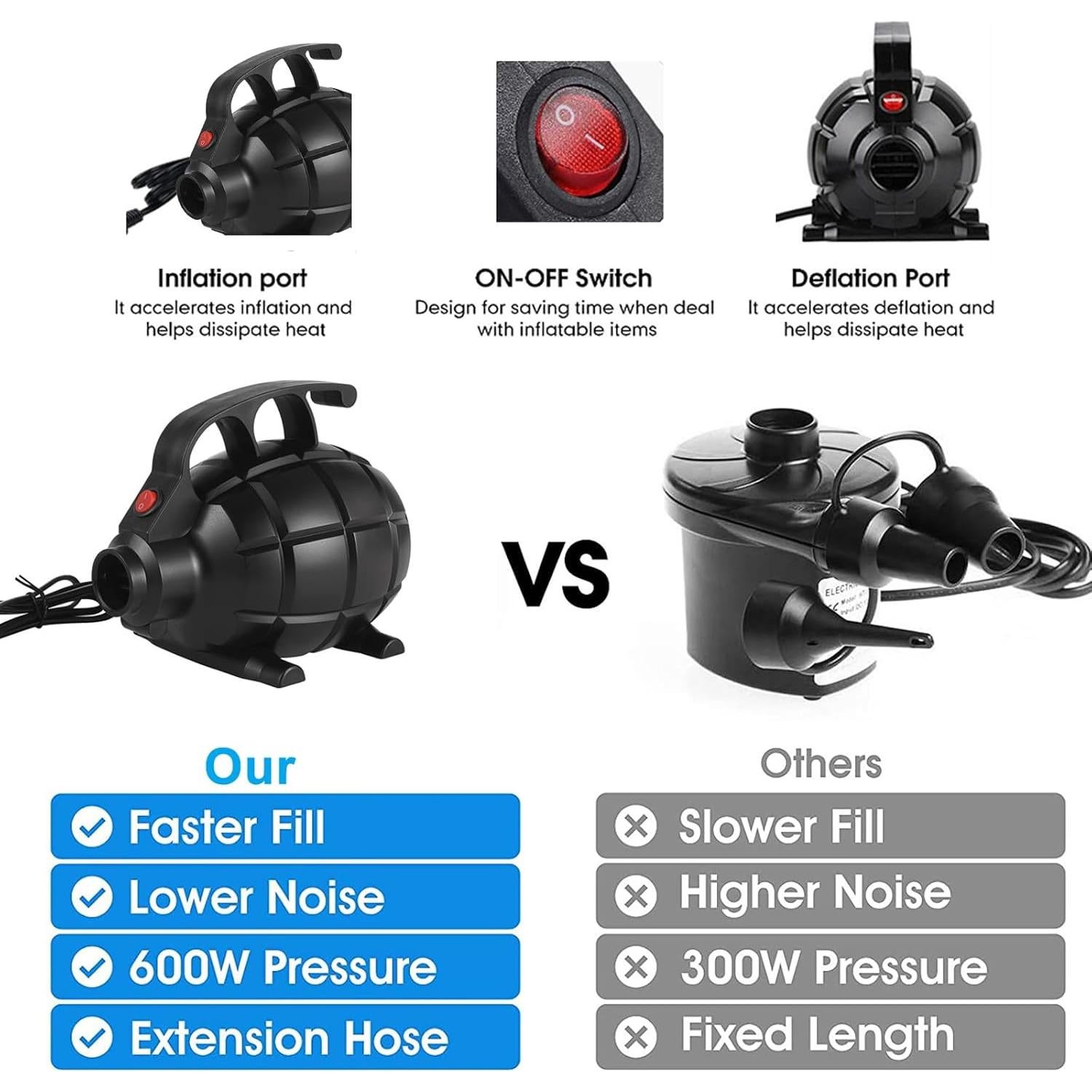 Bomba de Aire Eléctrica Dawnleague 600W para Inflables