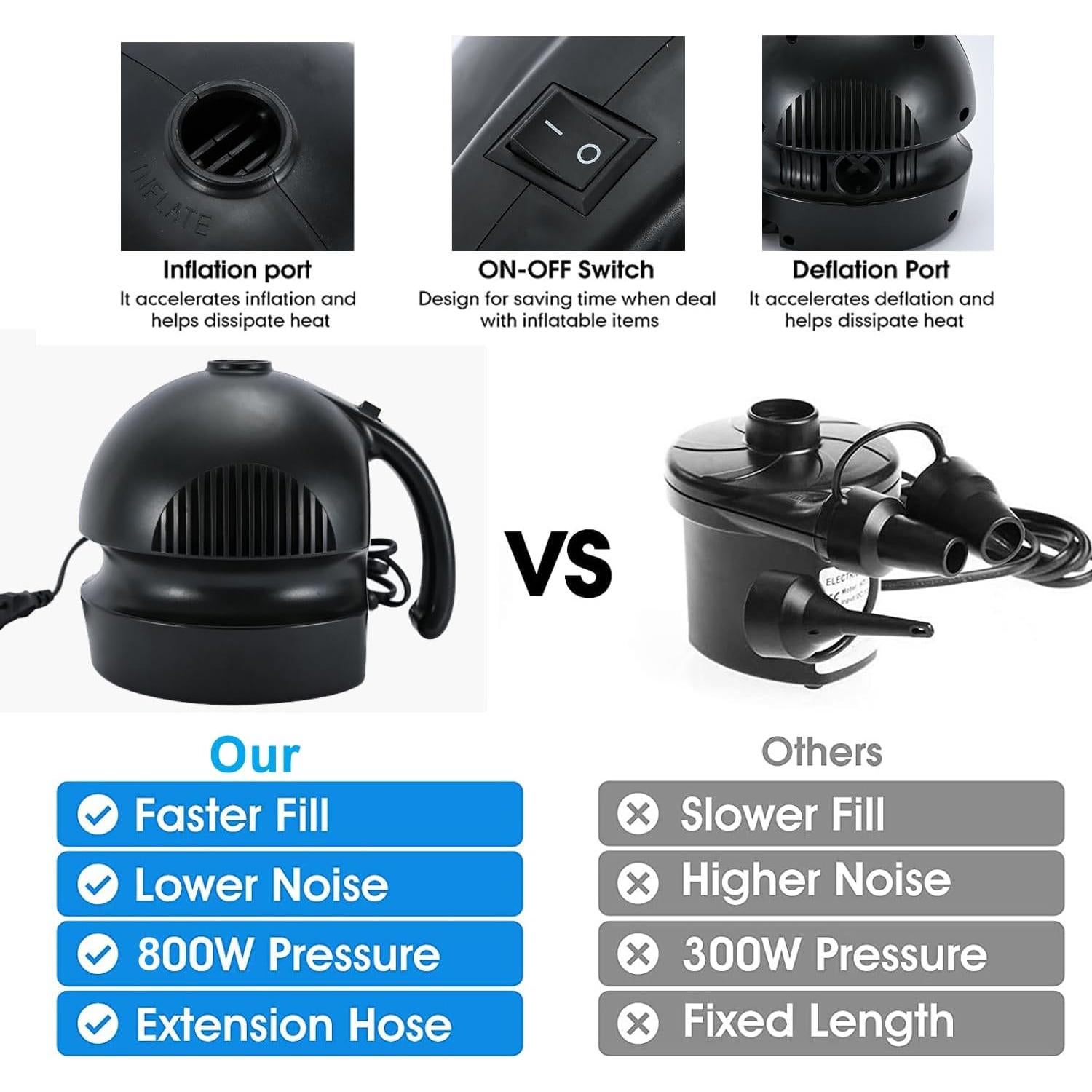 Bomba de Aire Eléctrica Dawnleague 800W con 4 Boquillas