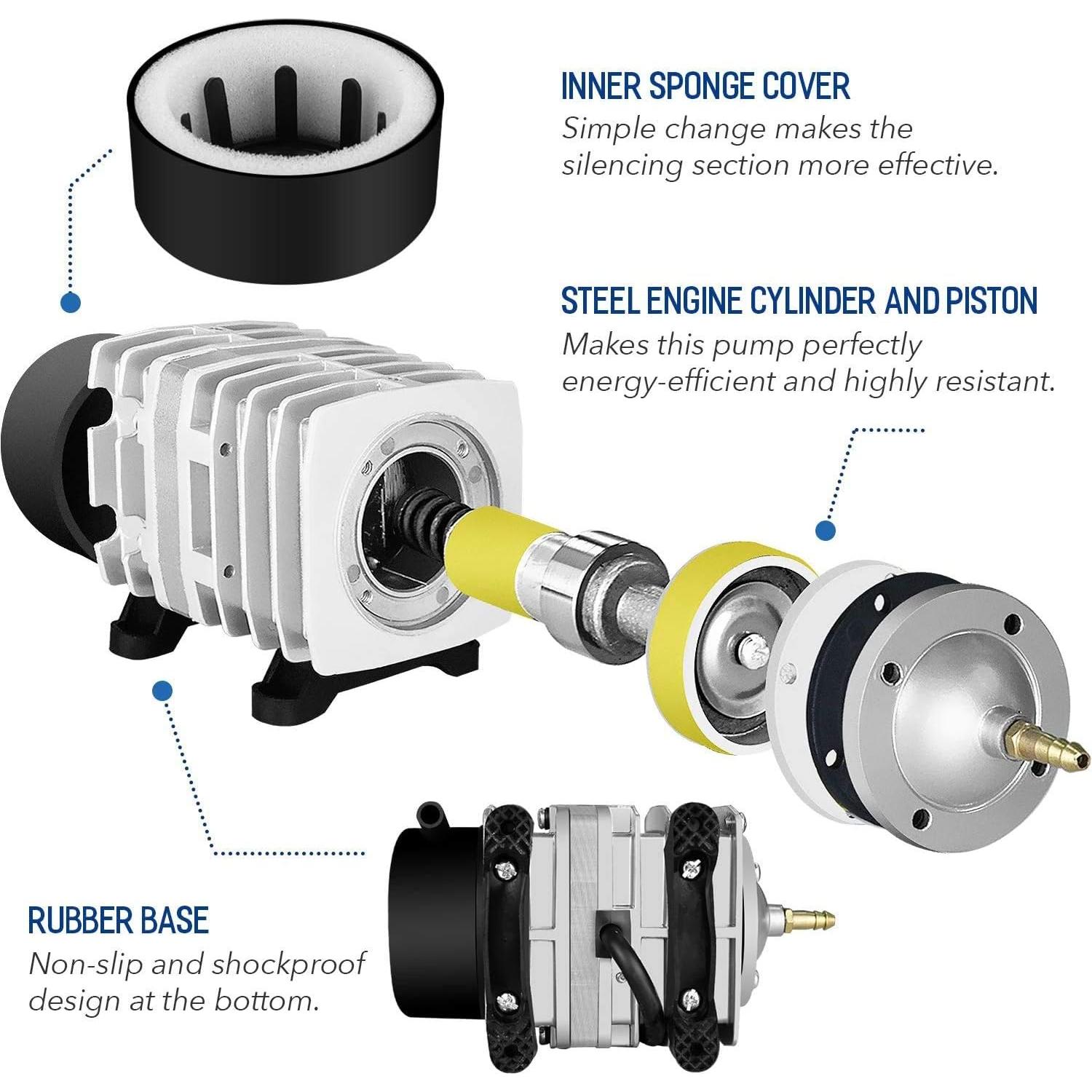 Bomba de Aire Electromagnética Simple Deluxe 65L/min 2Pcs