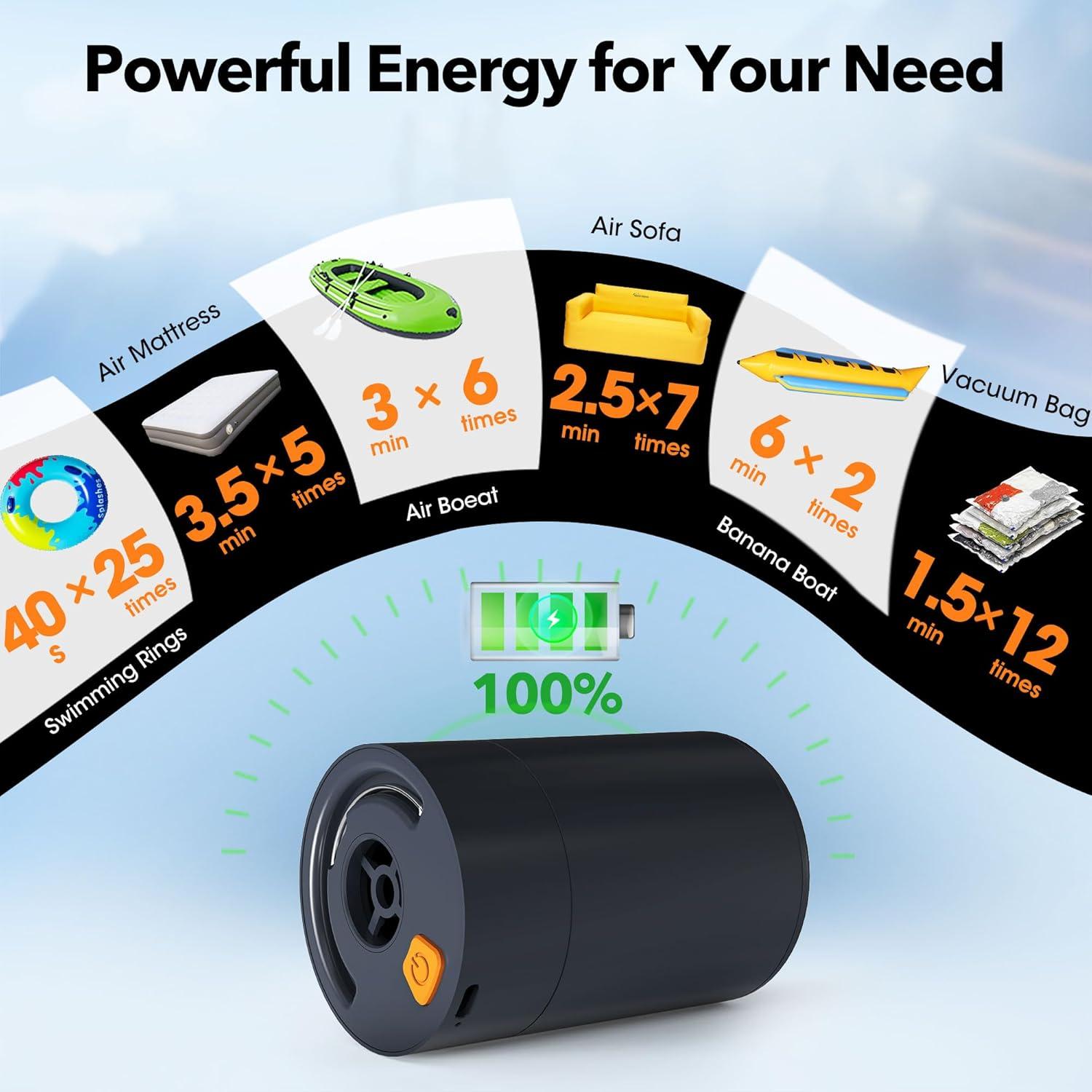 Bomba de Aire Eléctrica Aerogogo AGGP6 6kPa 1000L/min