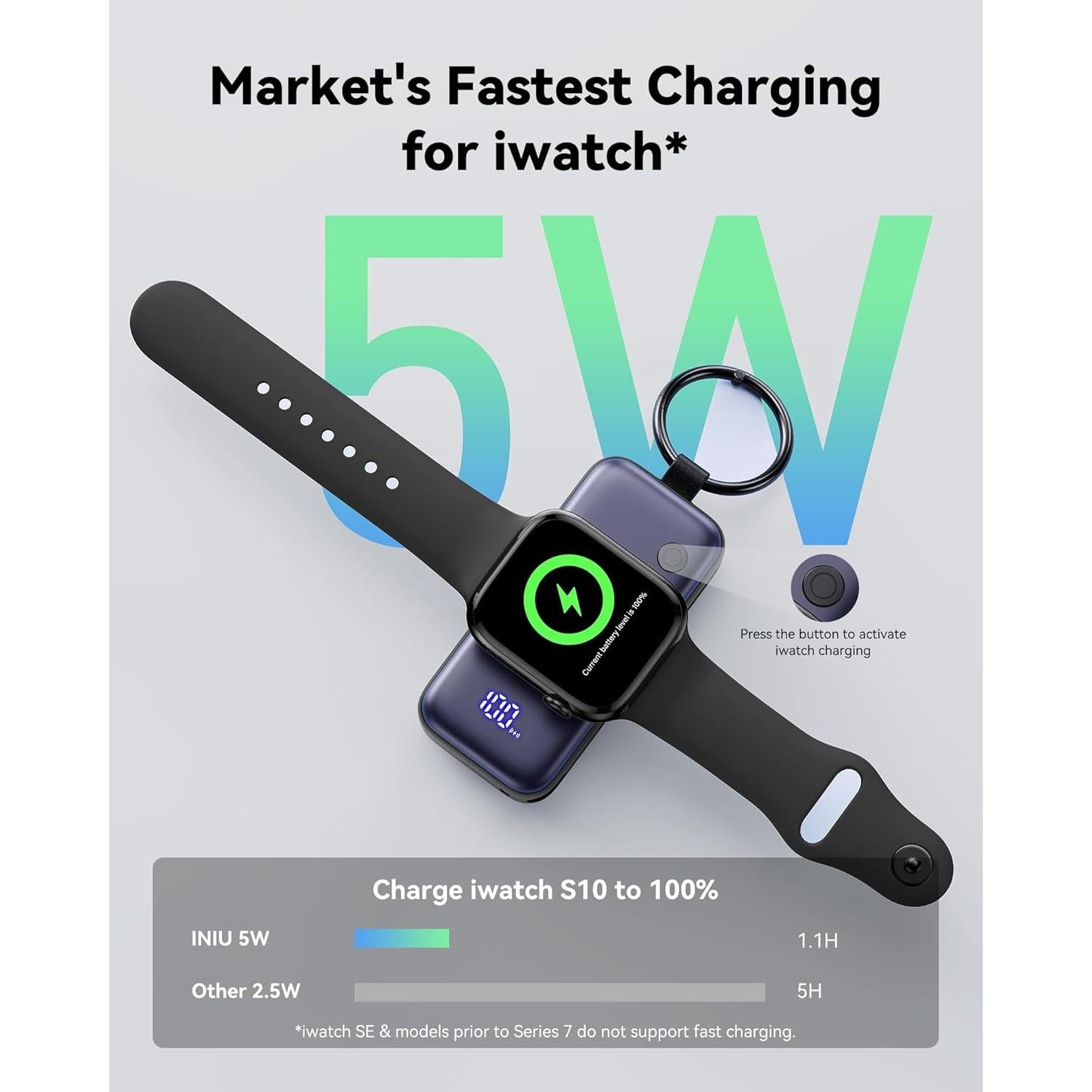 Portable Charger, 5000mAh 20W External Phone Battery Pack, PD Fast Charging Keychain Power Bank with USB C Cable and Watch Charger, for iPhone 17 16 15 Air, Apple Watch Ultra 11 10 9 8 SE, etc.