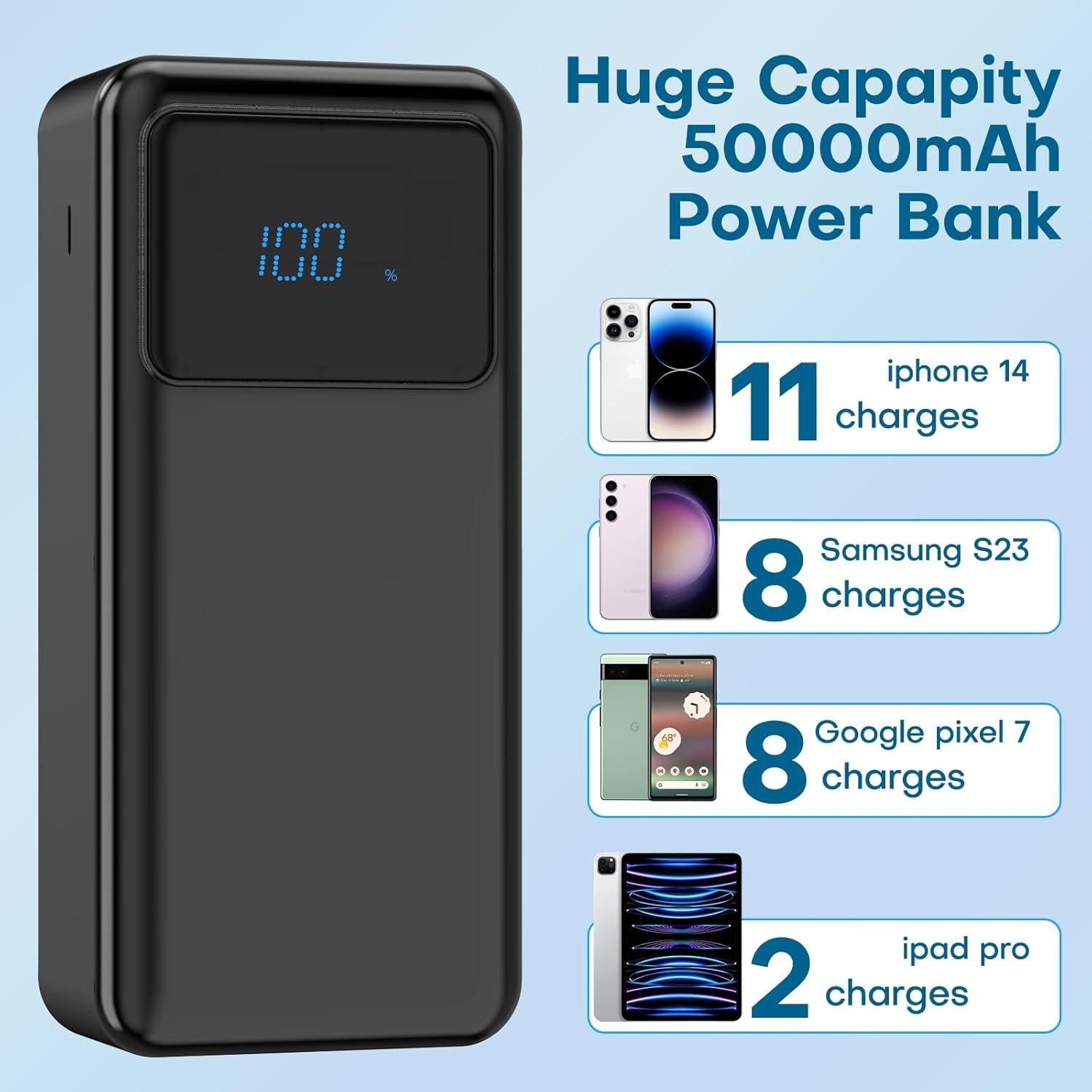 Portable Charger Power Bank 50000mAh, 5 Outputs & 3 Inputs,22.5W USB C Fast Charging External Battery Pack LED Display Huge Capacity Phone Charger for iPhone Samsung,Android etc