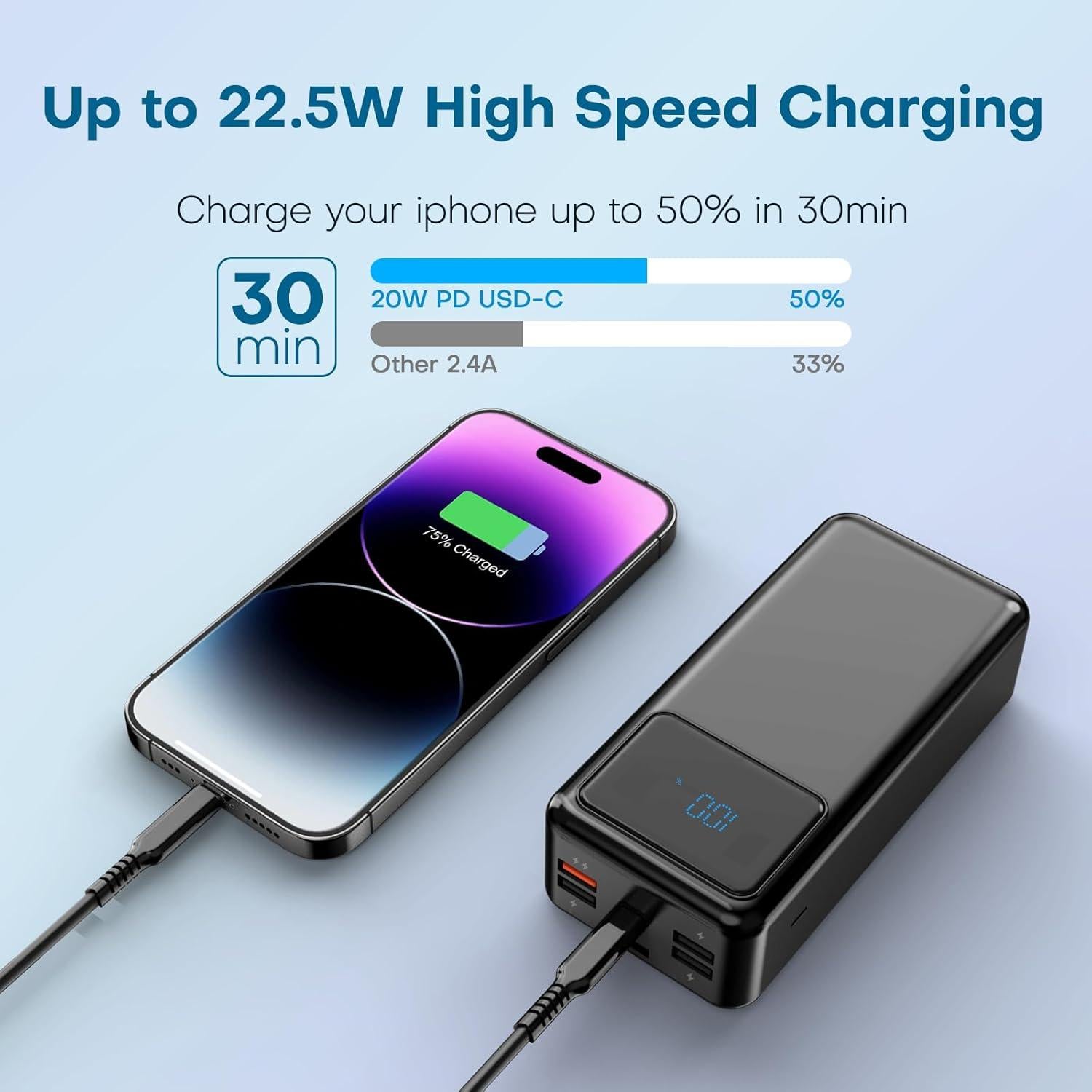 Portable Charger Power Bank 50000mAh, 5 Outputs & 3 Inputs,22.5W USB C Fast Charging External Battery Pack LED Display Huge Capacity Phone Charger for iPhone Samsung,Android etc