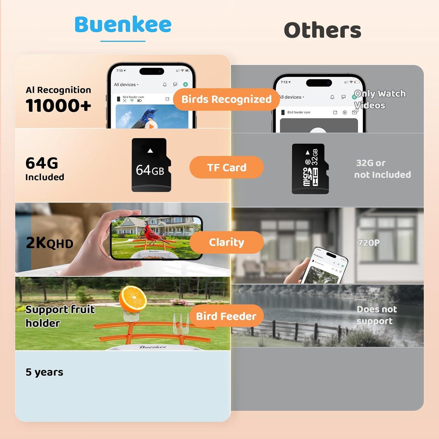 Comedero Inteligente para Aves Buenkee - 2K HD, Solar, 1.8L