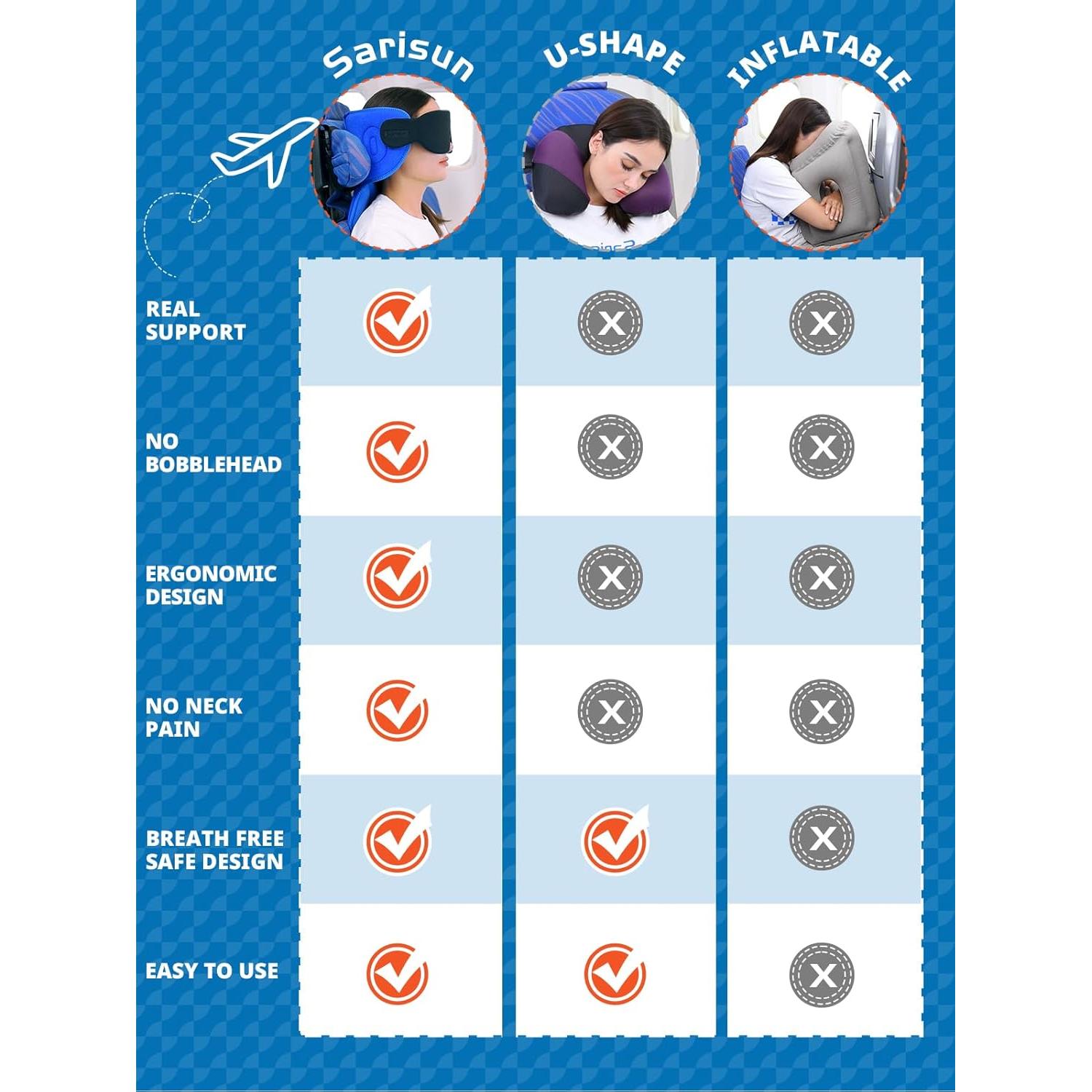 Almohada de viaje SARISUN con máscara para ojos, azul