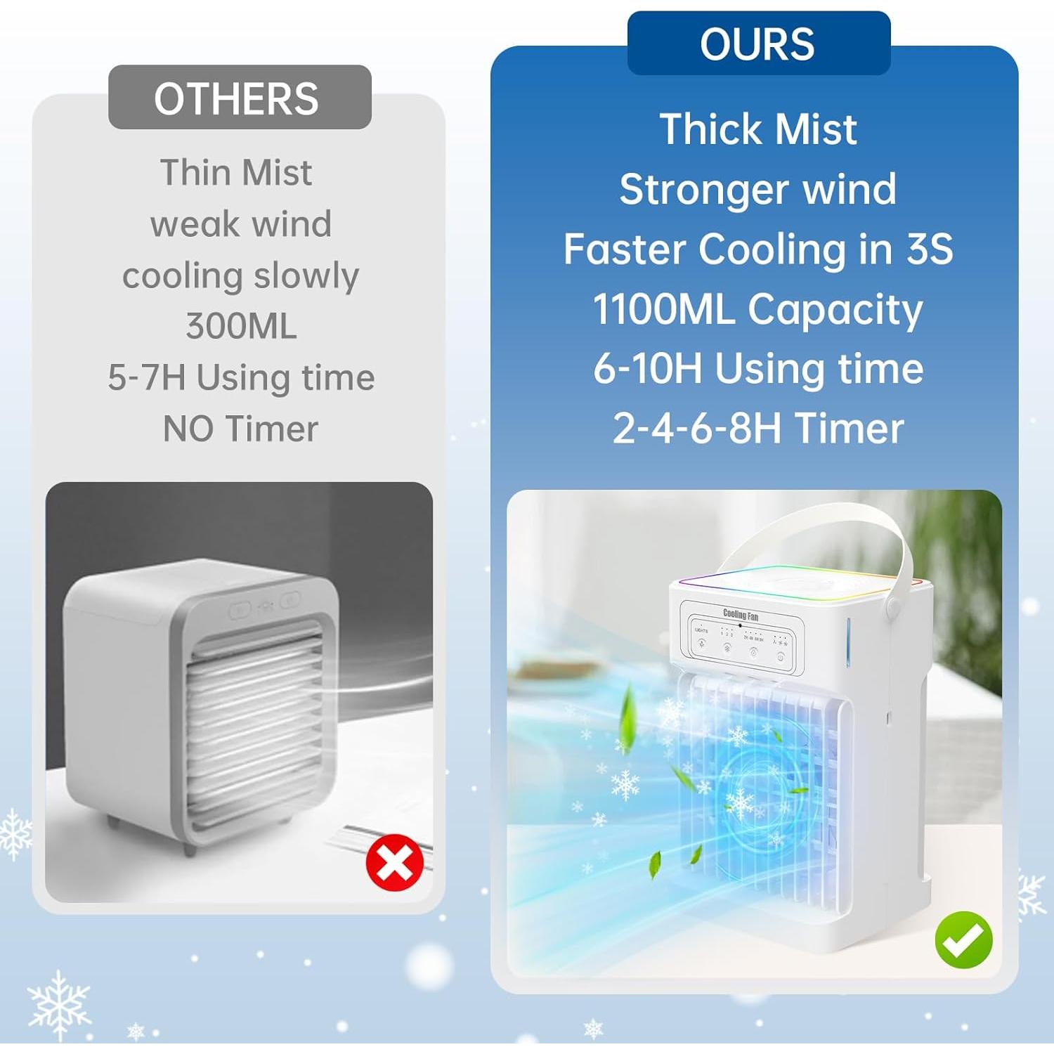 Portable Air Conditioners,Dual-Motors Portable AC Unit 3in1 Mini Air Conditioner portable for Room,Evaporative Air Cooler with Remote,3 Mist,3 Speed,7 Lights,Larger Tank,2-8H Timer for Bedroom,Office