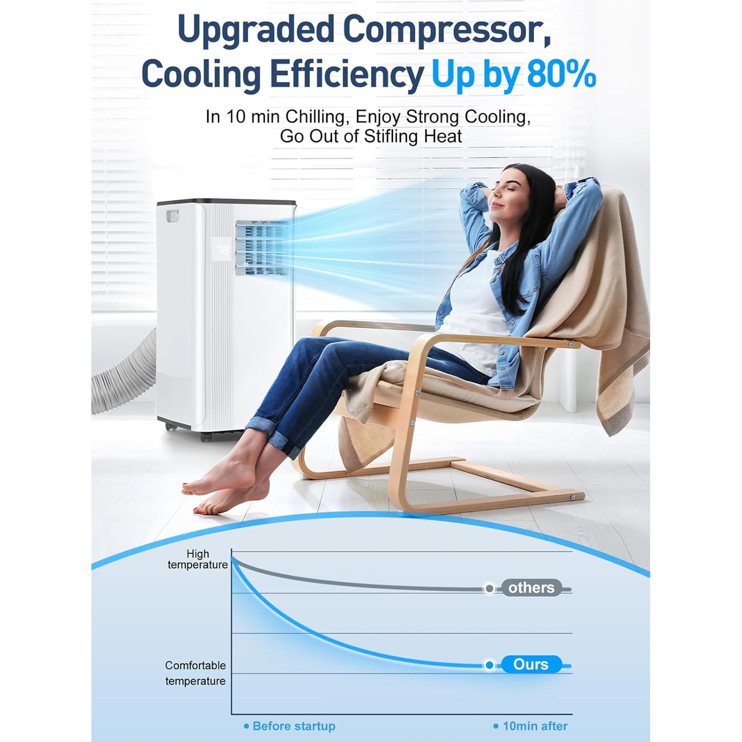 Portable Air Conditioners - 2025 Upgraded 10000 BTU Portable AC for Room up to 450 Sq. Ft, 3 in 1 AC Unit with 24H Timer, Smart Sleep Mode, Remote Control, Air Cooler for Bedroom Kitchen Small-Rooms