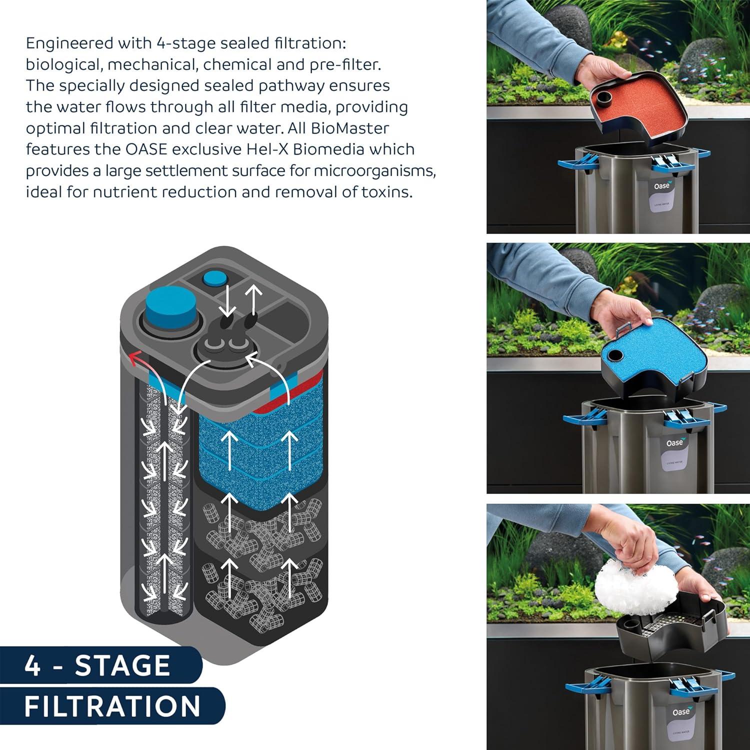 Filtro Externo OASE BioMaster 850 para Acuarios 852L