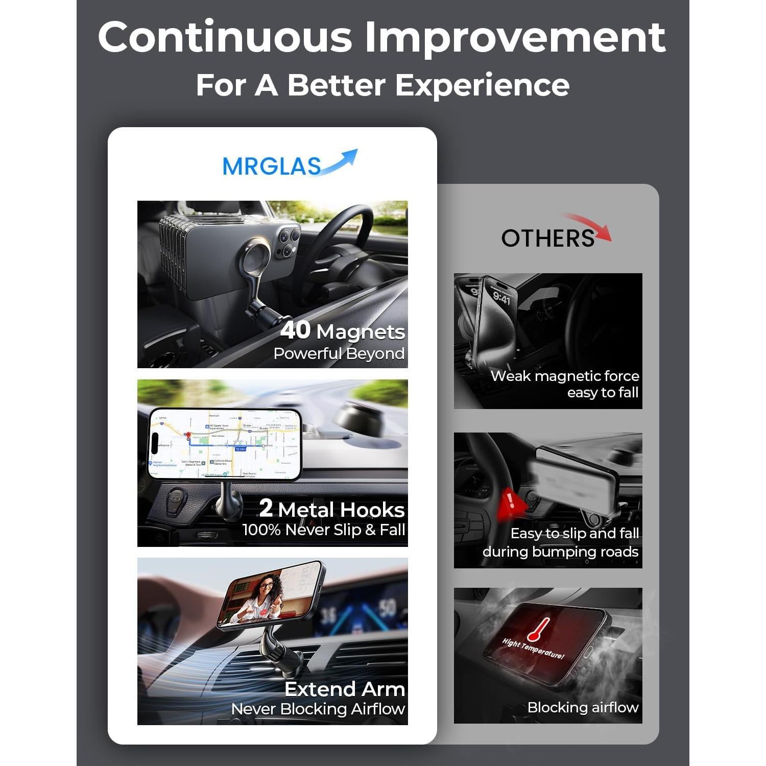 Soporte de Coche MagSafe MRGLAS 40 Imanes Ajustable 360°