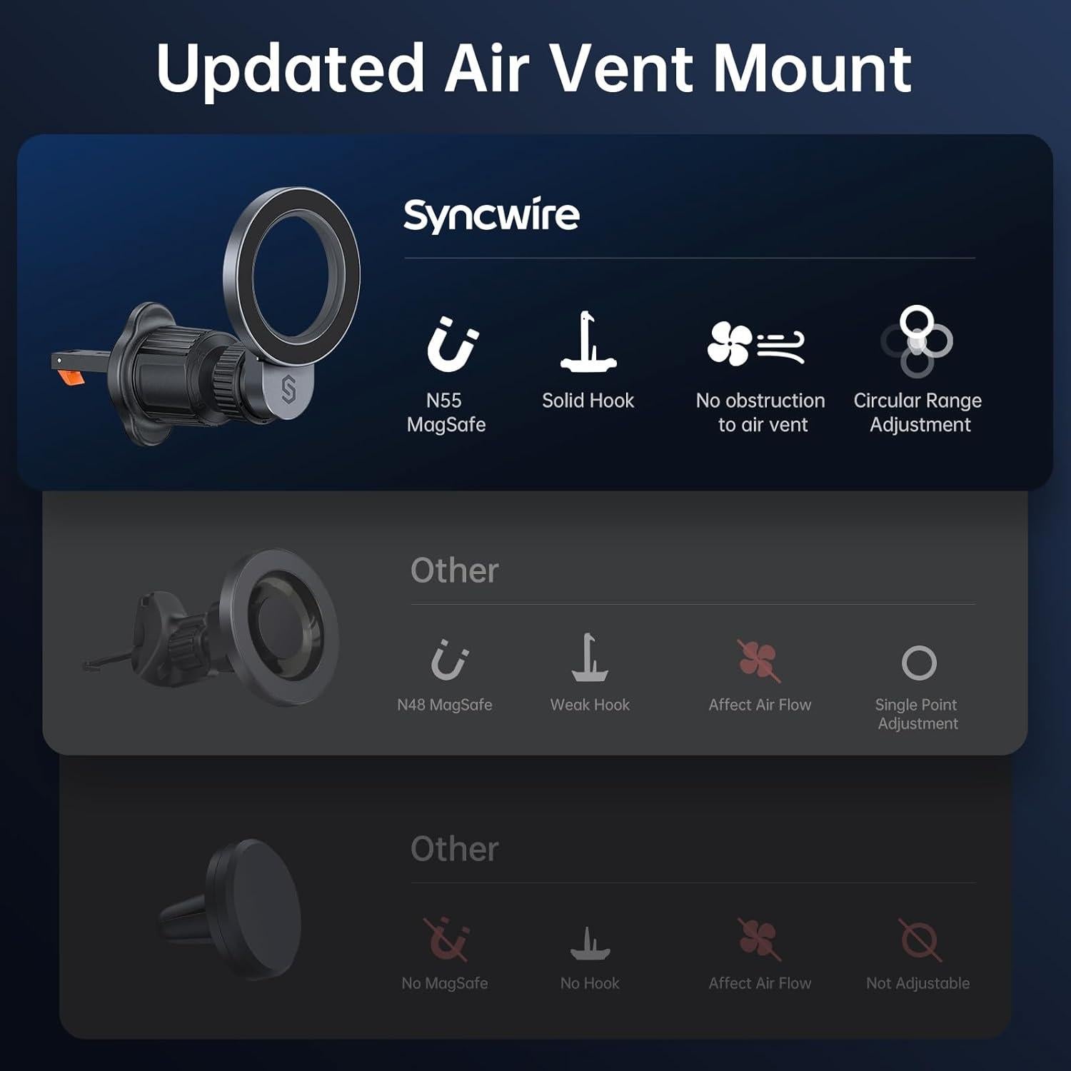 Soporte de Coche MagSafe SYNCWIRE 360° para Teléfonos