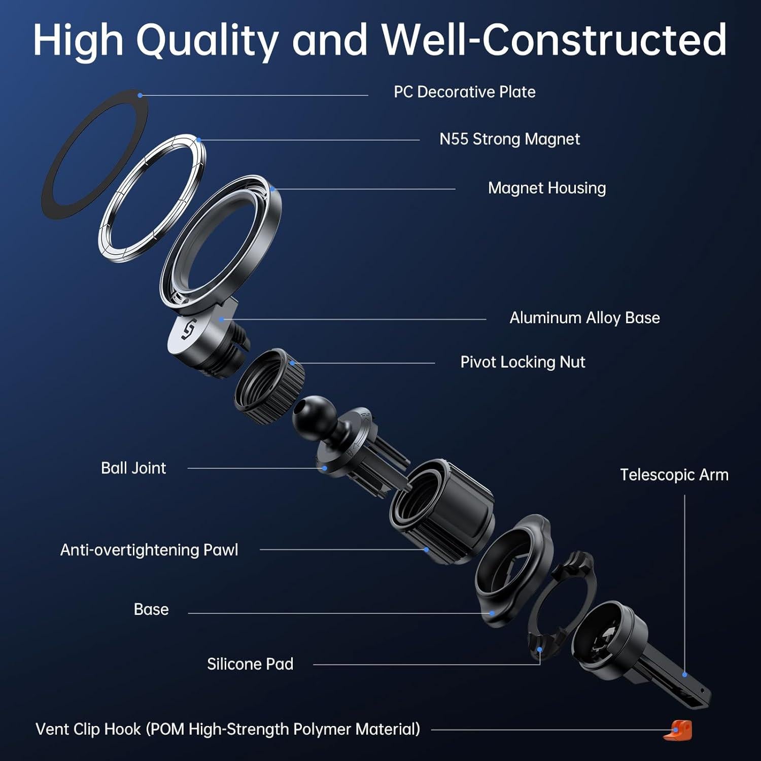 Soporte de Coche MagSafe SYNCWIRE 360° para Teléfonos