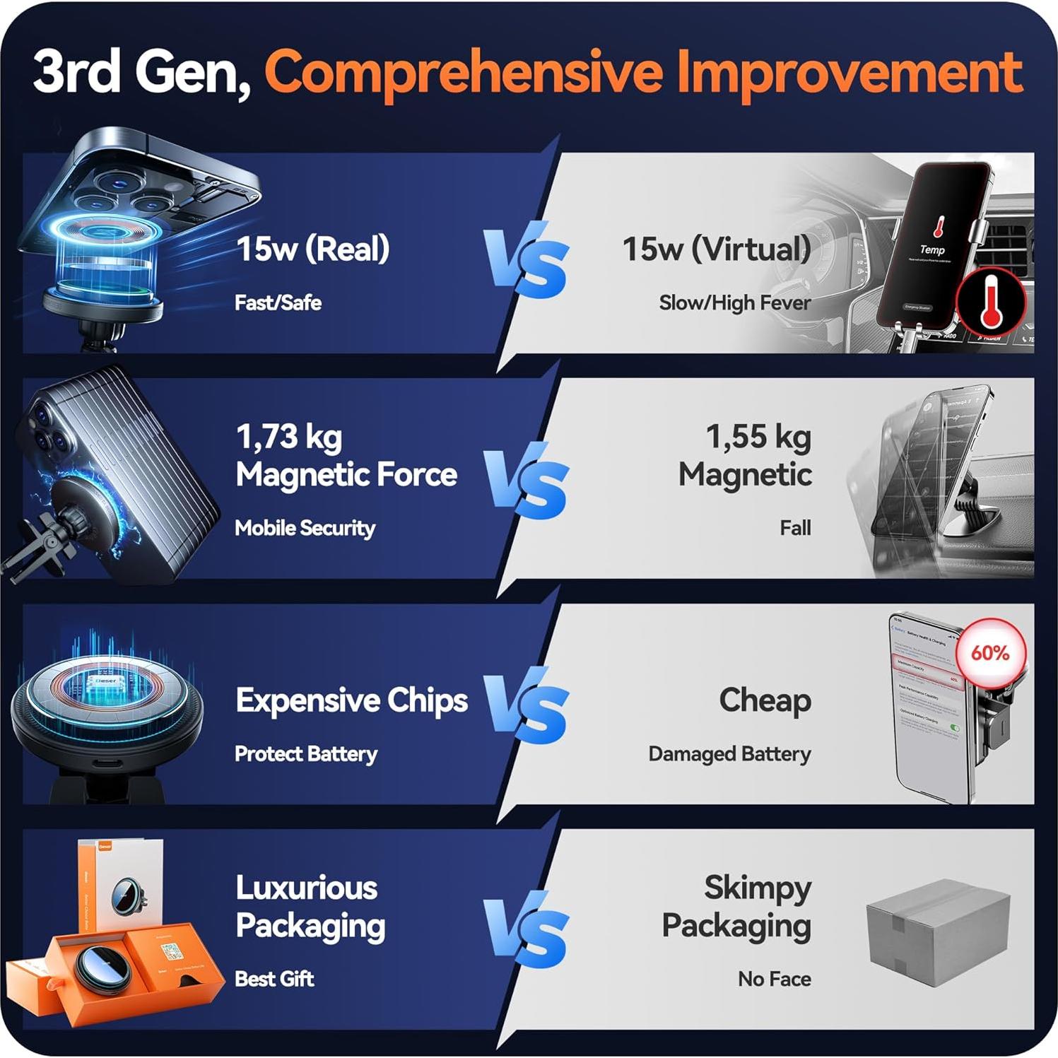 Cargador de coche magnético Qi Beser 15W para iPhone 16/15/14/13/12