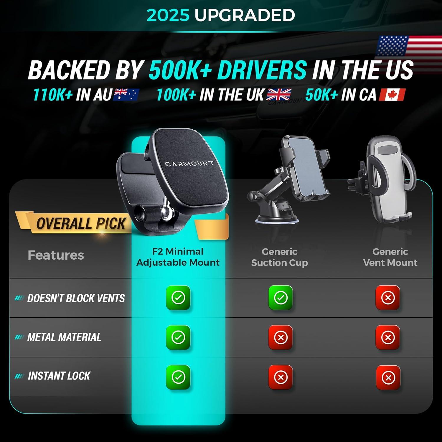 Soporte Magnético para Teléfono CARMOUNT F2, 360° Ajustable