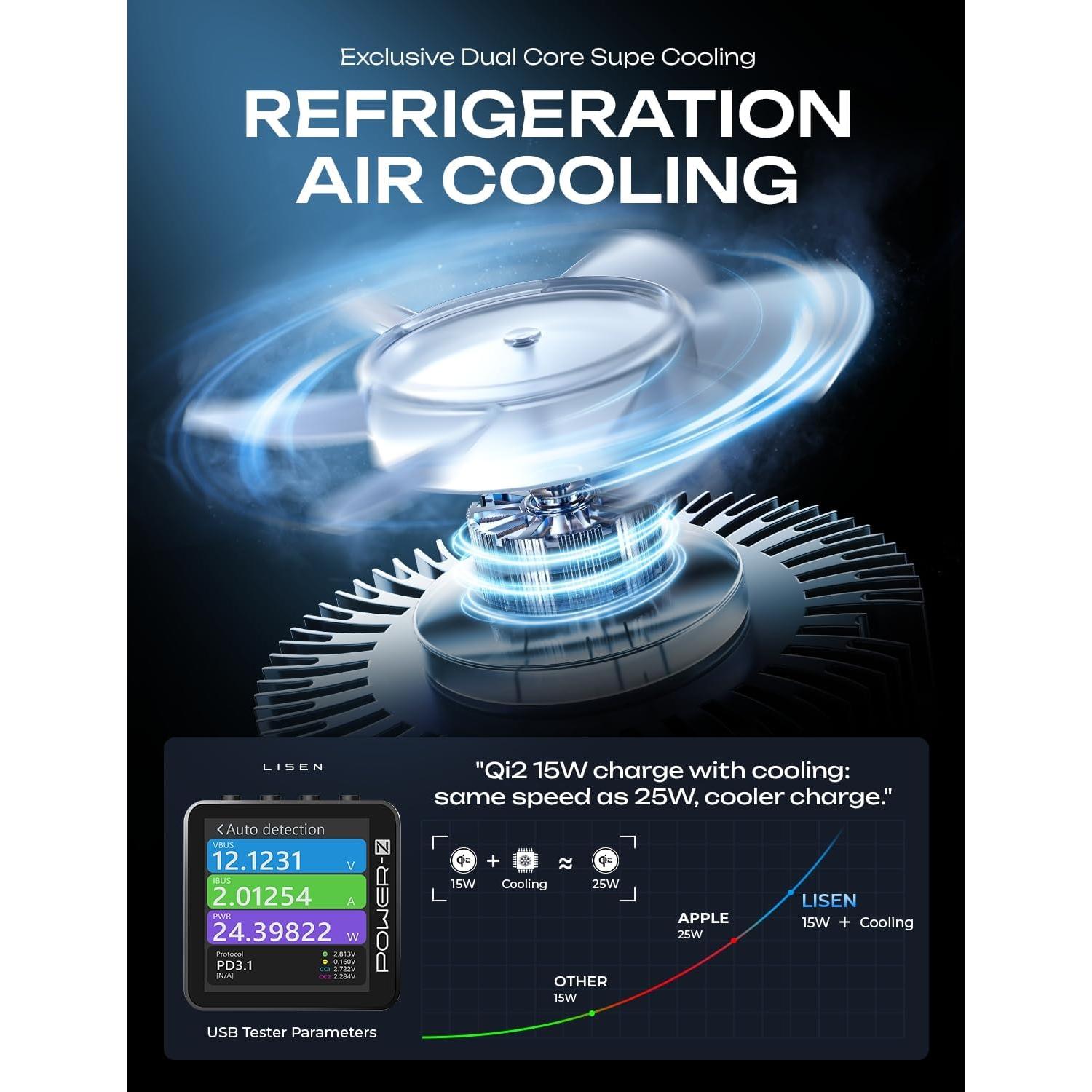 LISEN for Qi2 15W MagSafe Car Mount Charger, [Rapid Cooling Drop 17 ℉ in Minutes] Wireless Magnetic Car Mount for iPhone Car Charger, Includes Vent/Dashboard Phone Holder & Fast Car Charger USB C