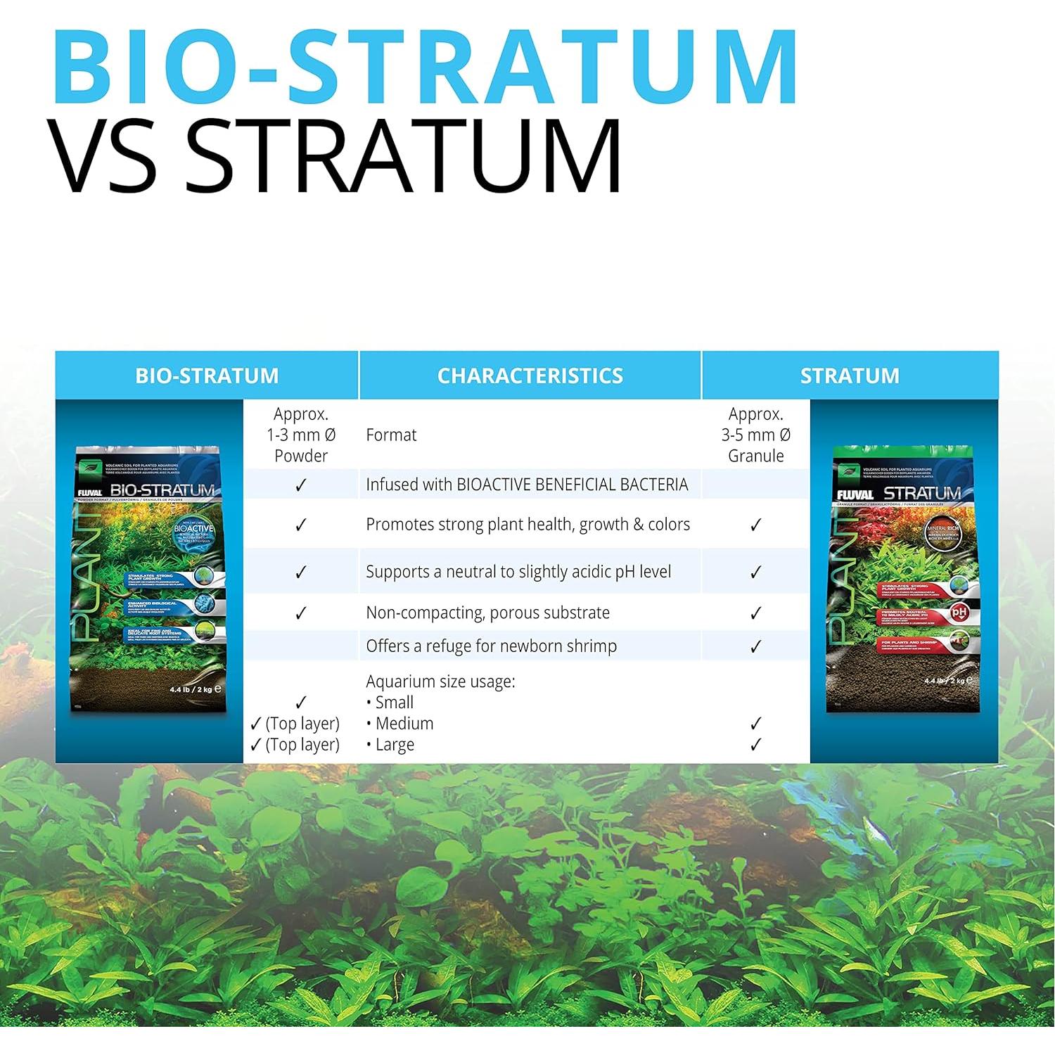 Sustrato para Plantas y Camarones Fluval Stratum 4 kg