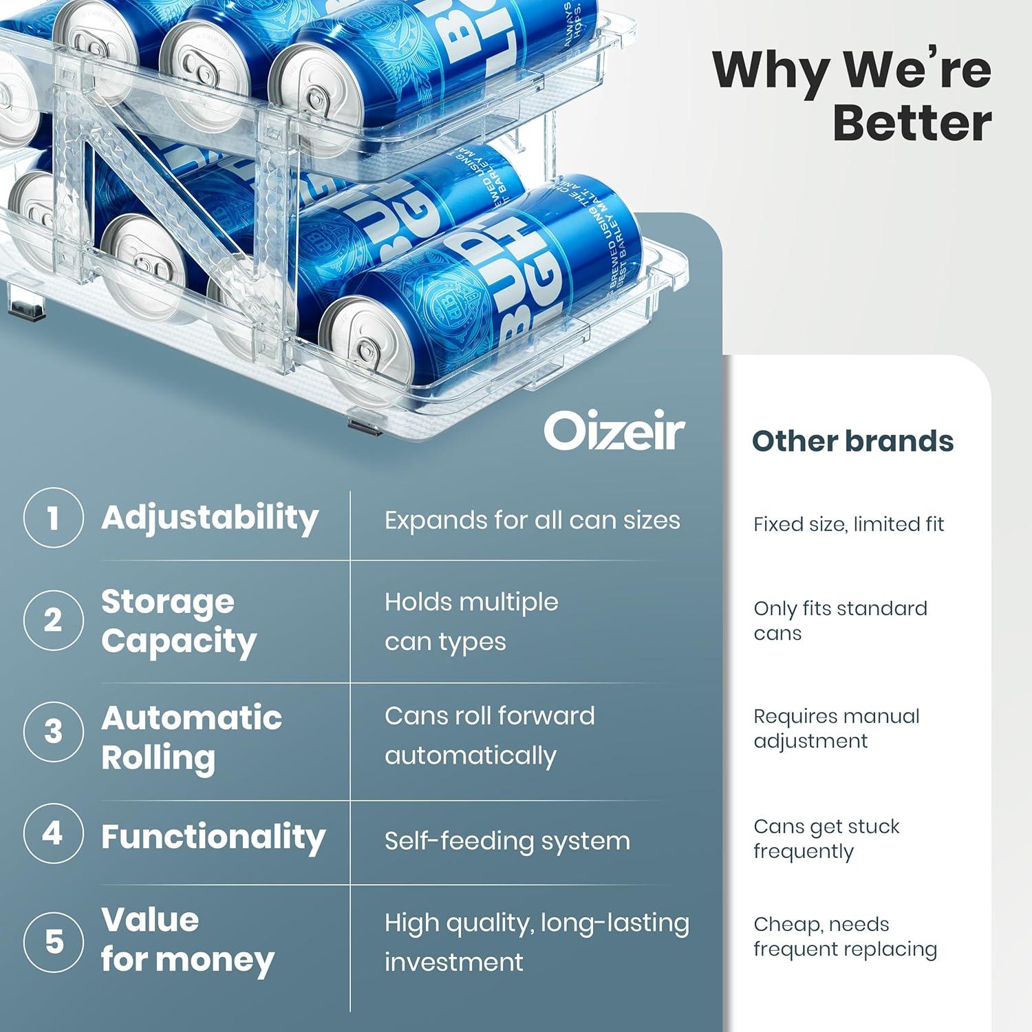 Dispensador de Latas Expandible Oizeir - Paquete de 2