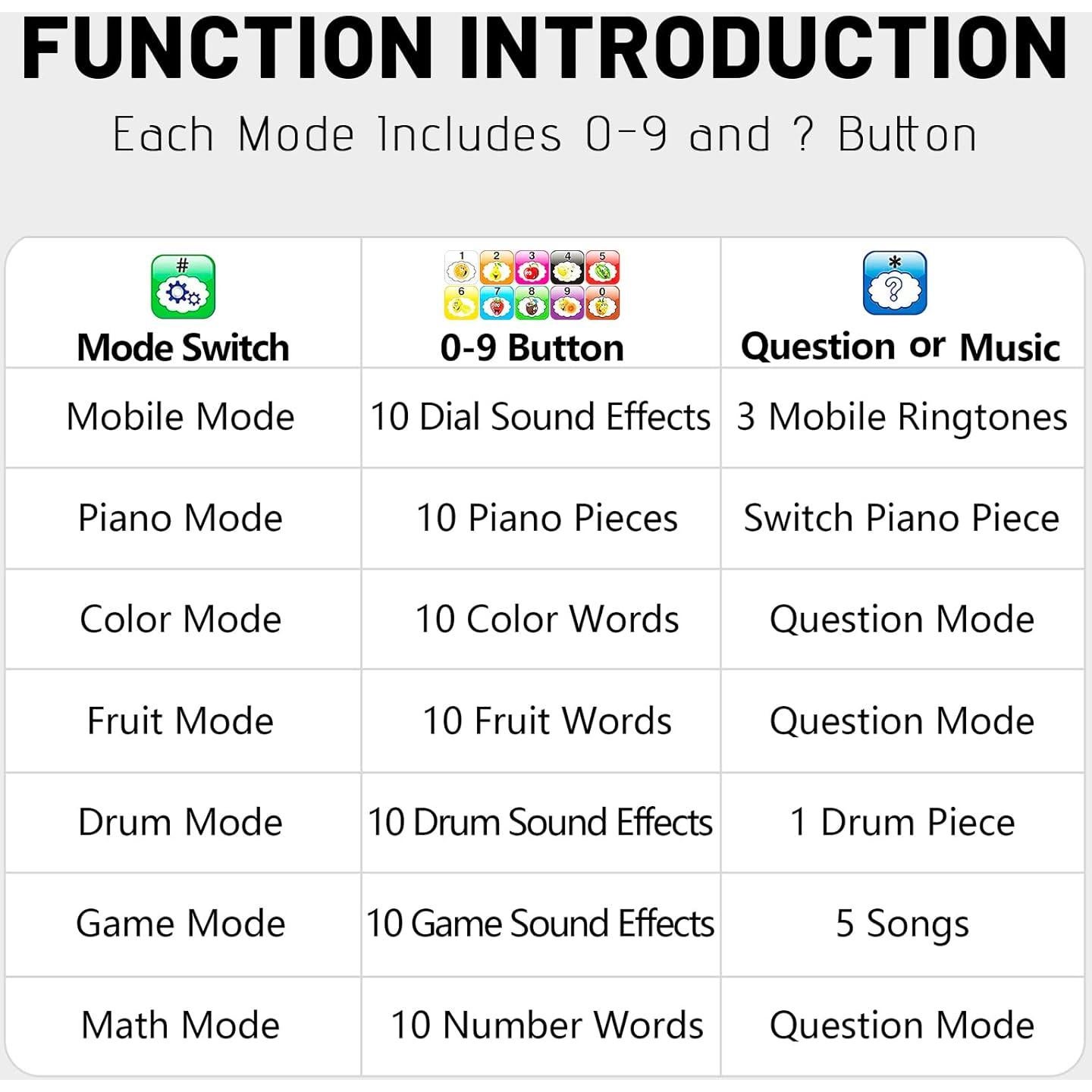 Teléfono Juguete Interactivo Wolmund con 8 Funciones y Luces