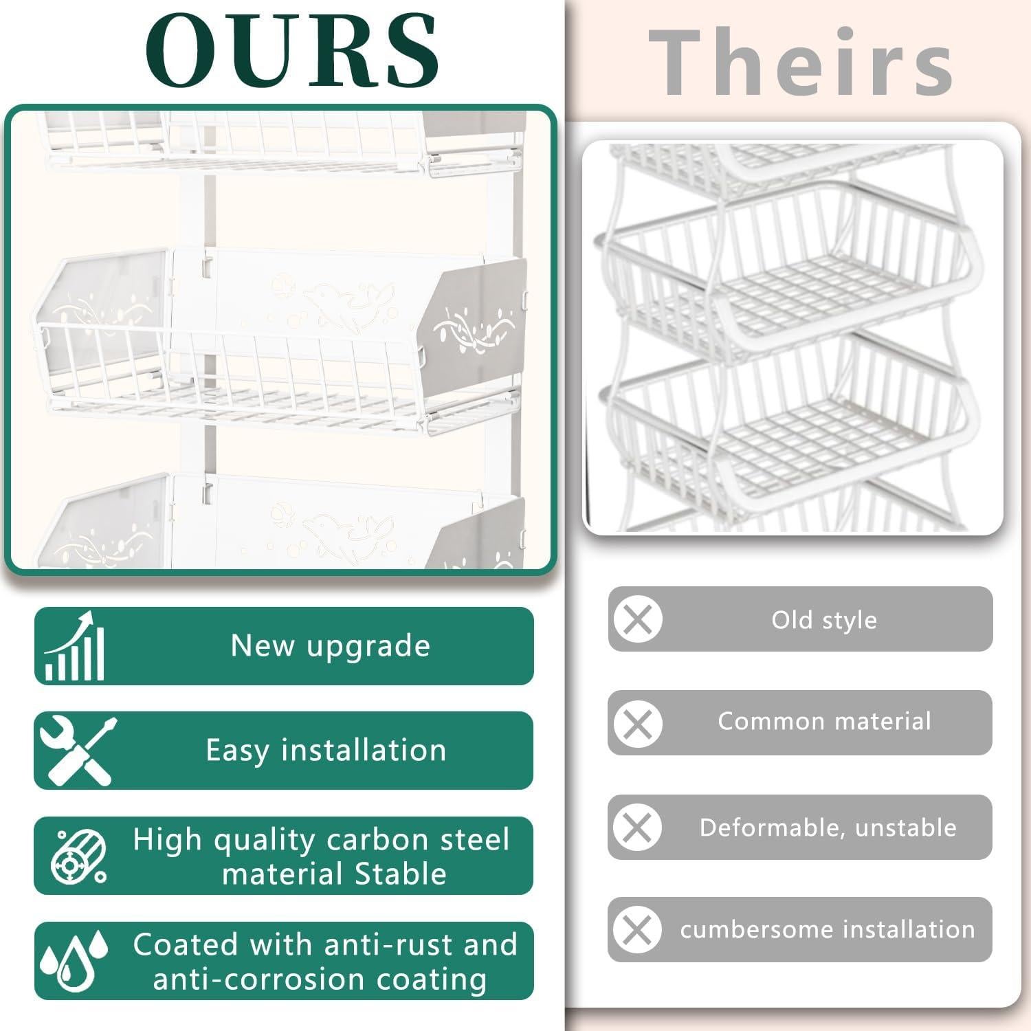 Carrito de Almacenamiento Rodante ANJUBAN 4 Niveles Blanco