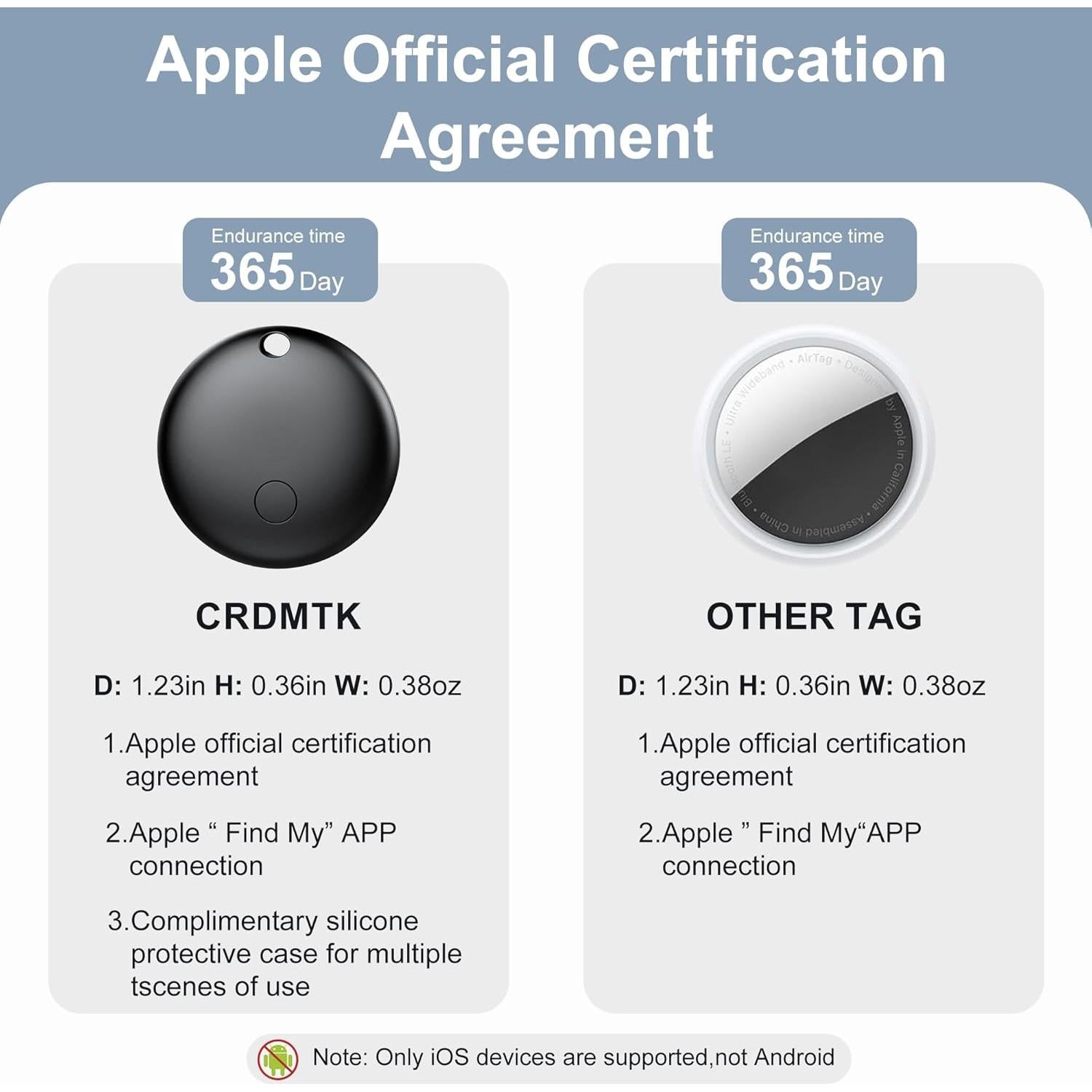 Localizadores de Objetos YUEWEN 4 Pack Bluetooth Resistente Agua