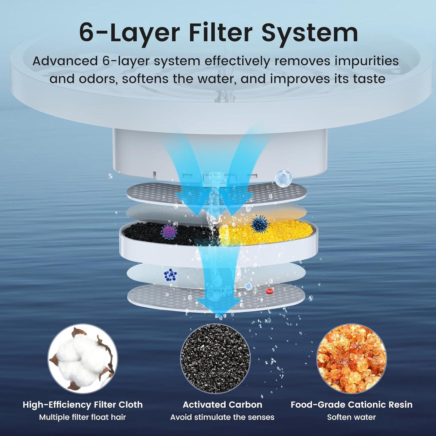 Fuente de Agua para Gatos Petlipo 3L Silenciosa y BPA Free