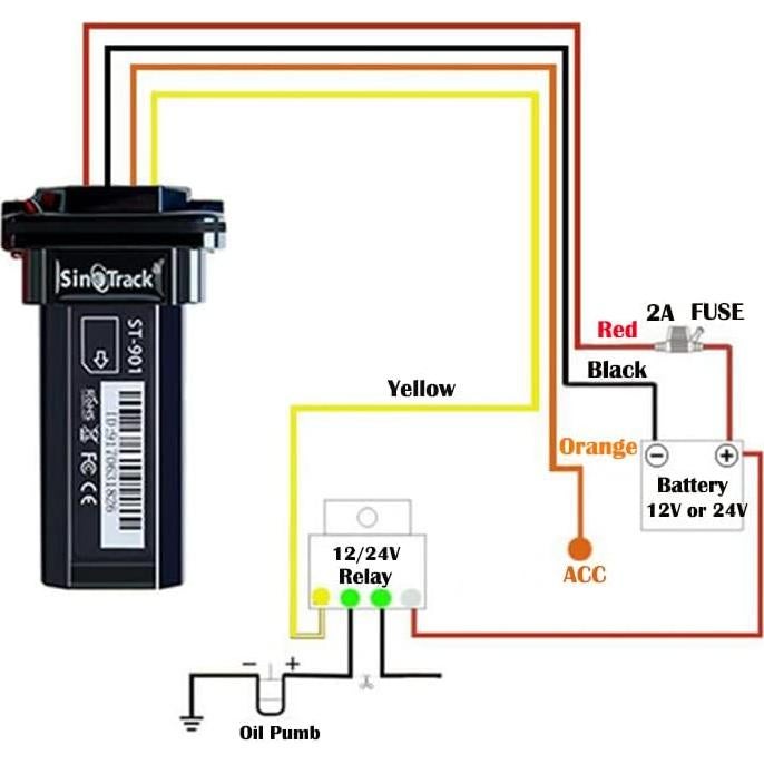 SinoTrack ST-901L GPS Tracker 4G Impermeable para Vehículos