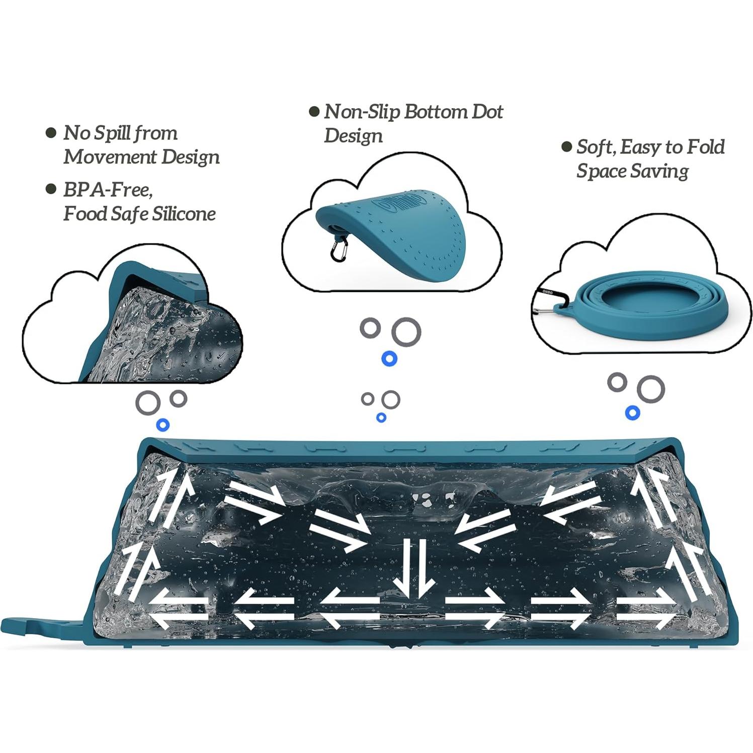 Tazón Plegable para Perros OHMO 1.01L Antiderrames Azul