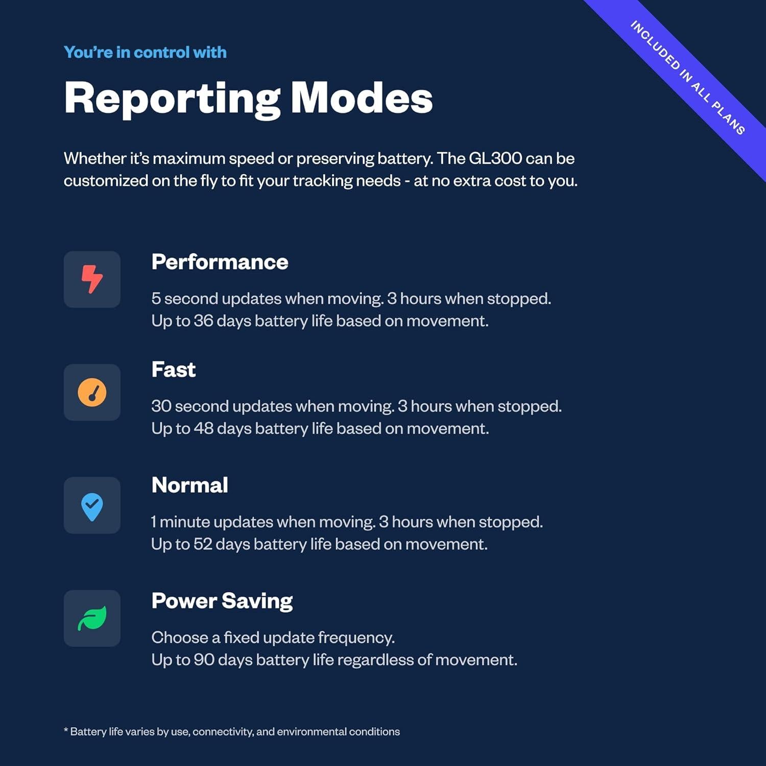 Batería de 90 días Spytec GPS con estuche impermeable