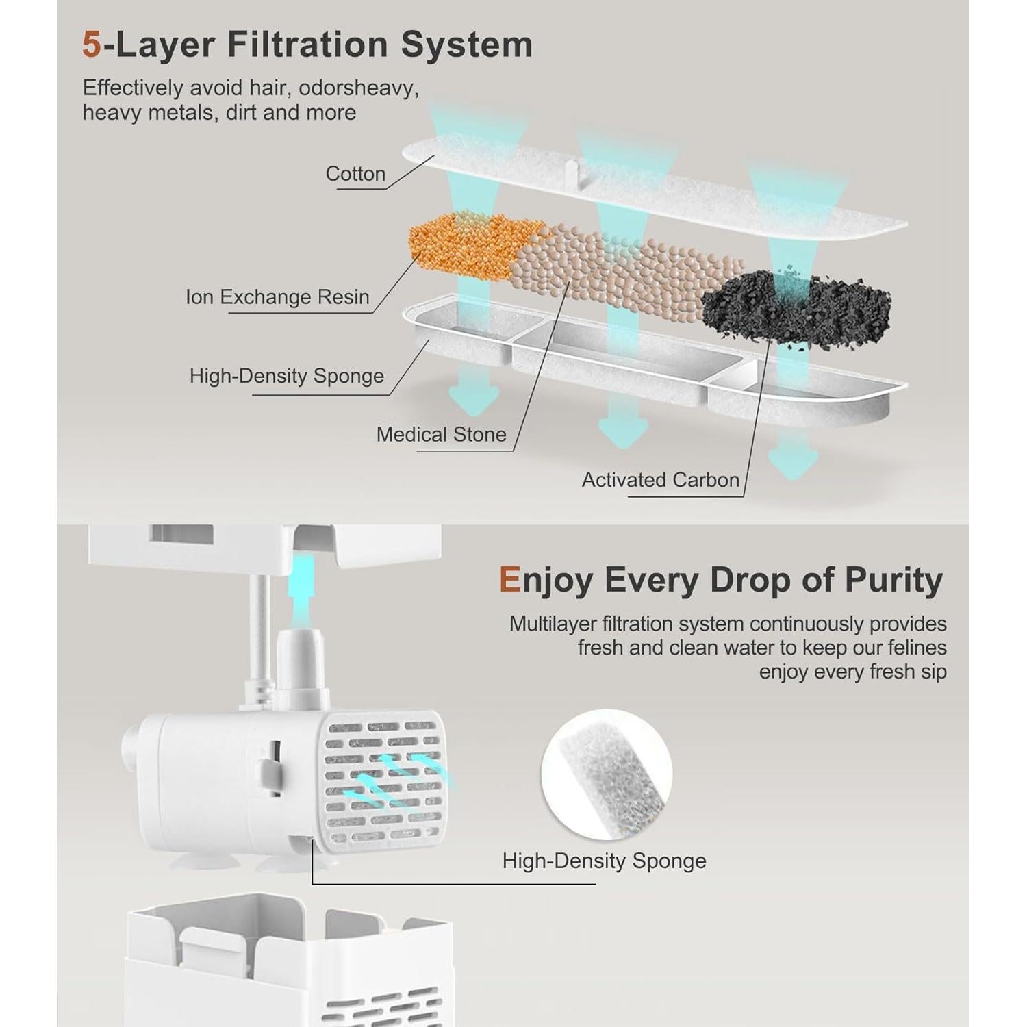 Fuente de Agua Inalámbrica Inteligente ANTERLE 4.5L para Gatos y Perros