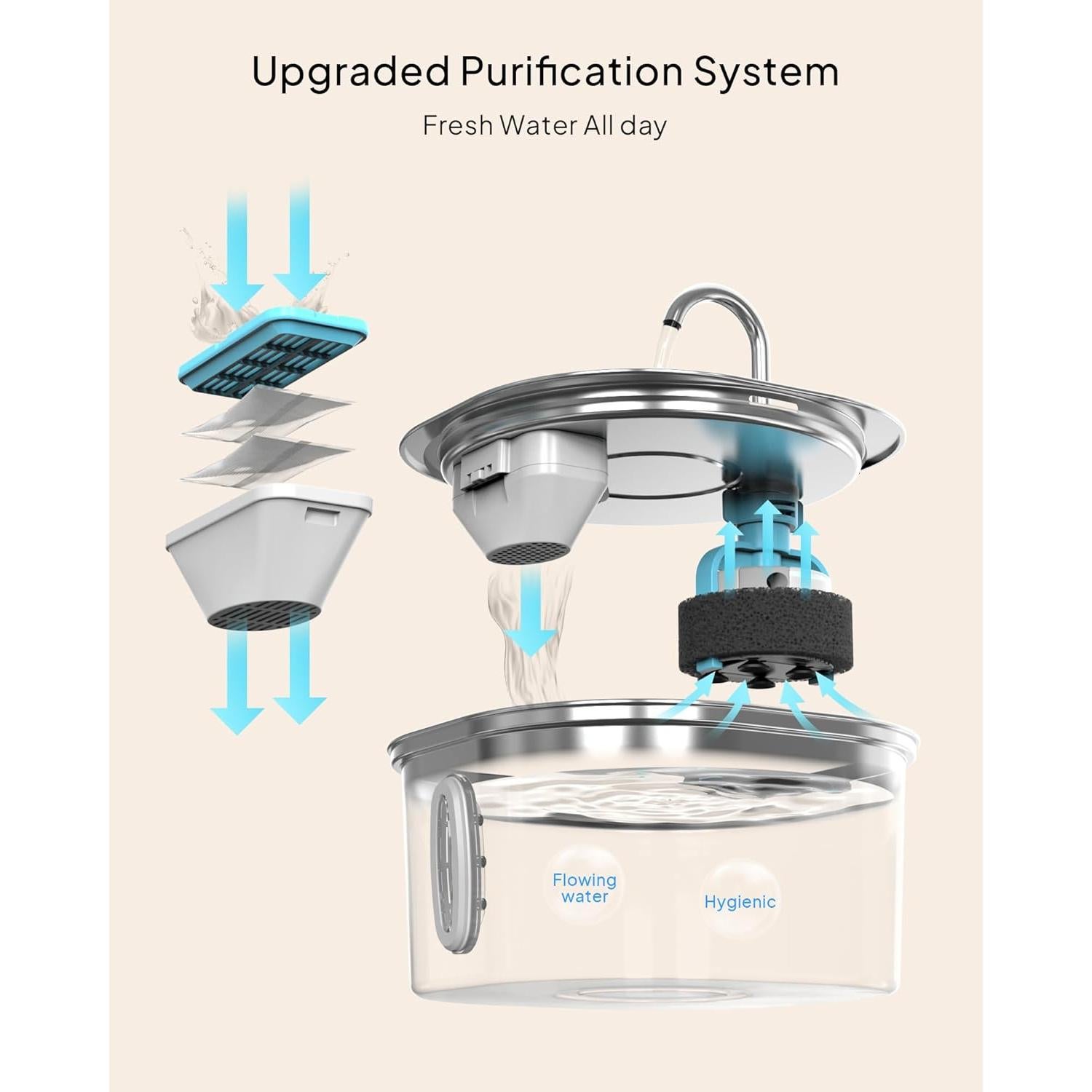 Fuente de Agua para Gatos PEKTACO 3.2L Acero Inoxidable