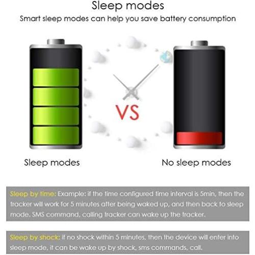 Rastreador GPS 4G Winnes TK905B Magnético Impermeable