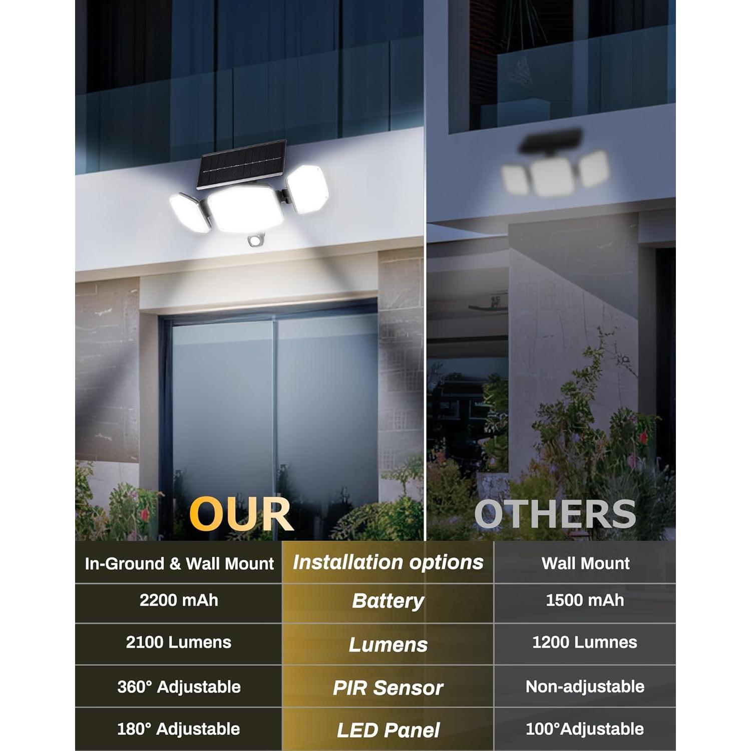 Luces Solares de Movimiento 208 LED IP65 para Exteriores