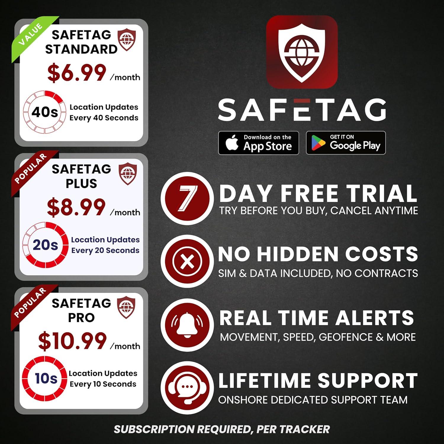 Rastreador GPS Mini 4G SafeTag - Seguimiento en Tiempo Real