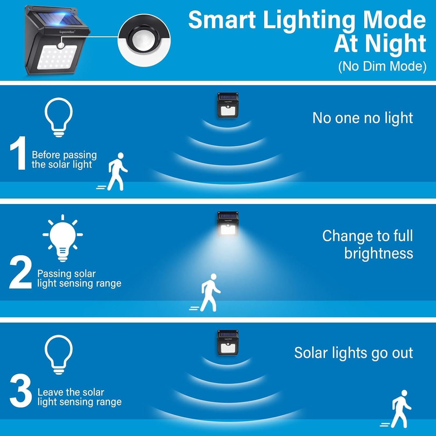 28 Luces LED Solares Luposwiten con Sensor de Movimiento
