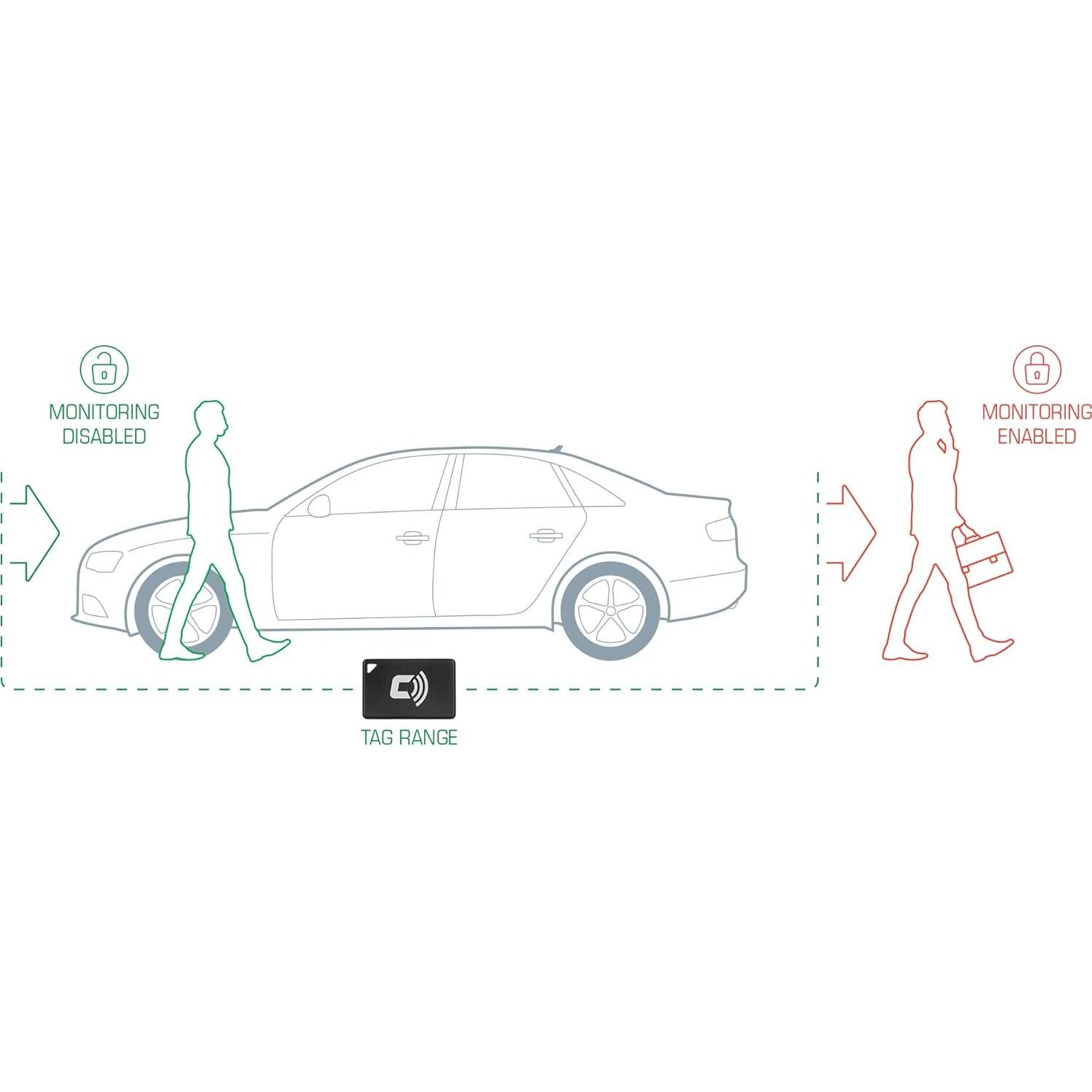 Sistema de Alarma Anti Robo CarLock OBD2 con GPS 4G