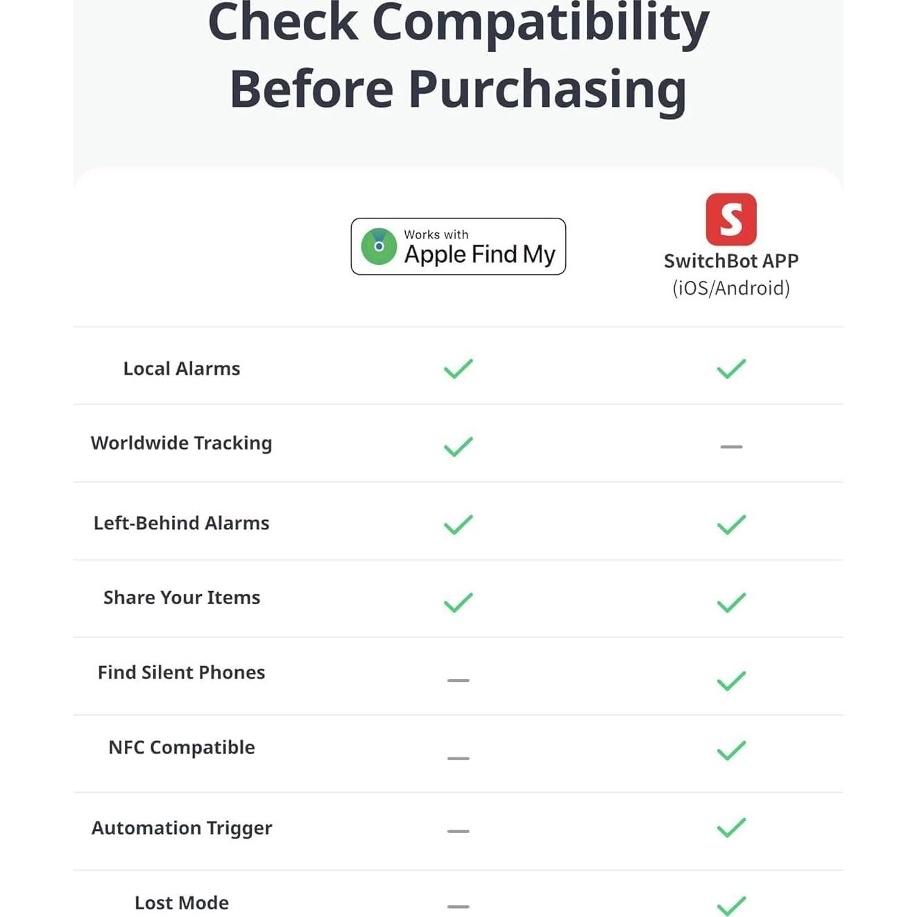 Localizador Bluetooth SwitchBot para Cartera - Paquete de 4