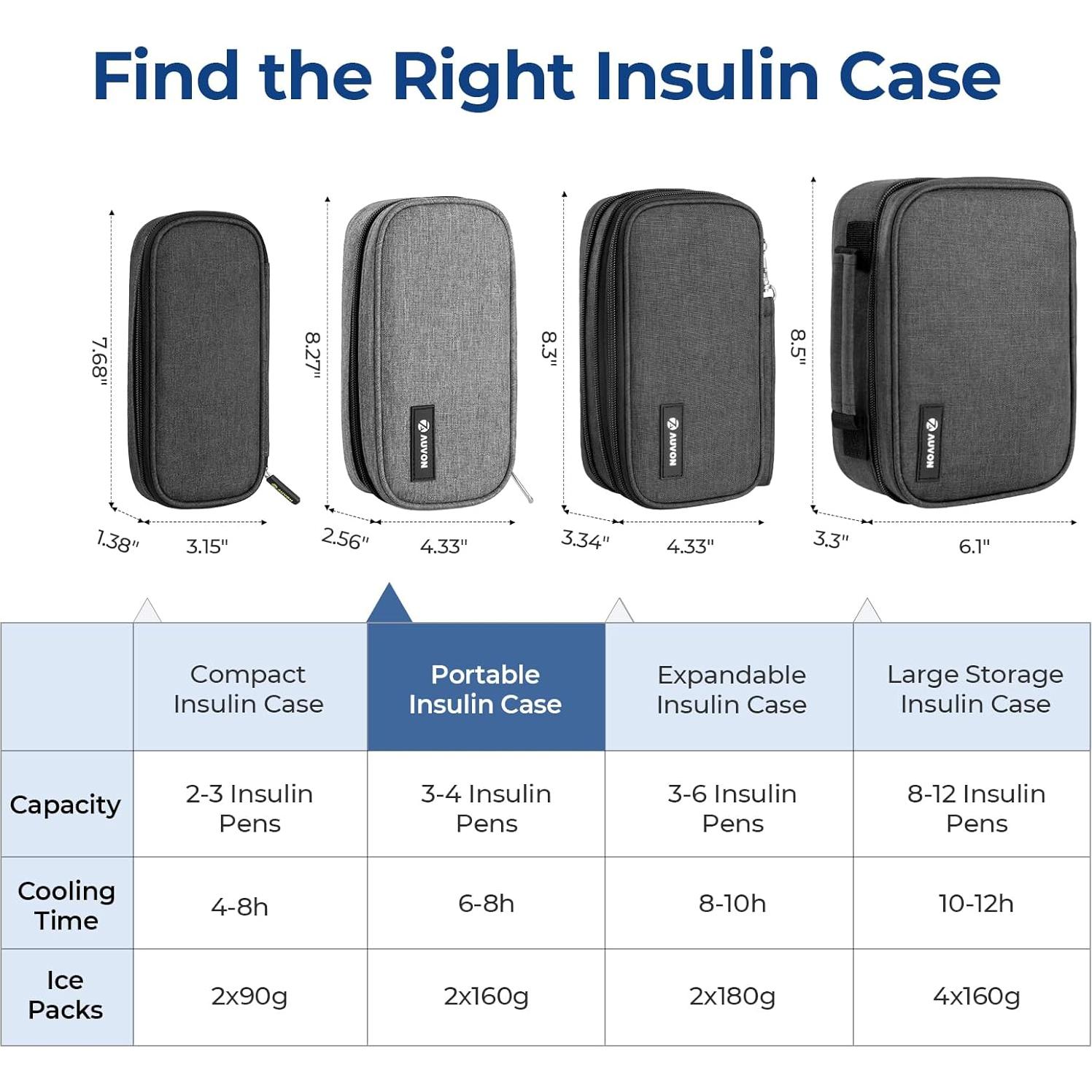 Funda Aislada para Insulina AUVON con 2 Paquetes de Hielo