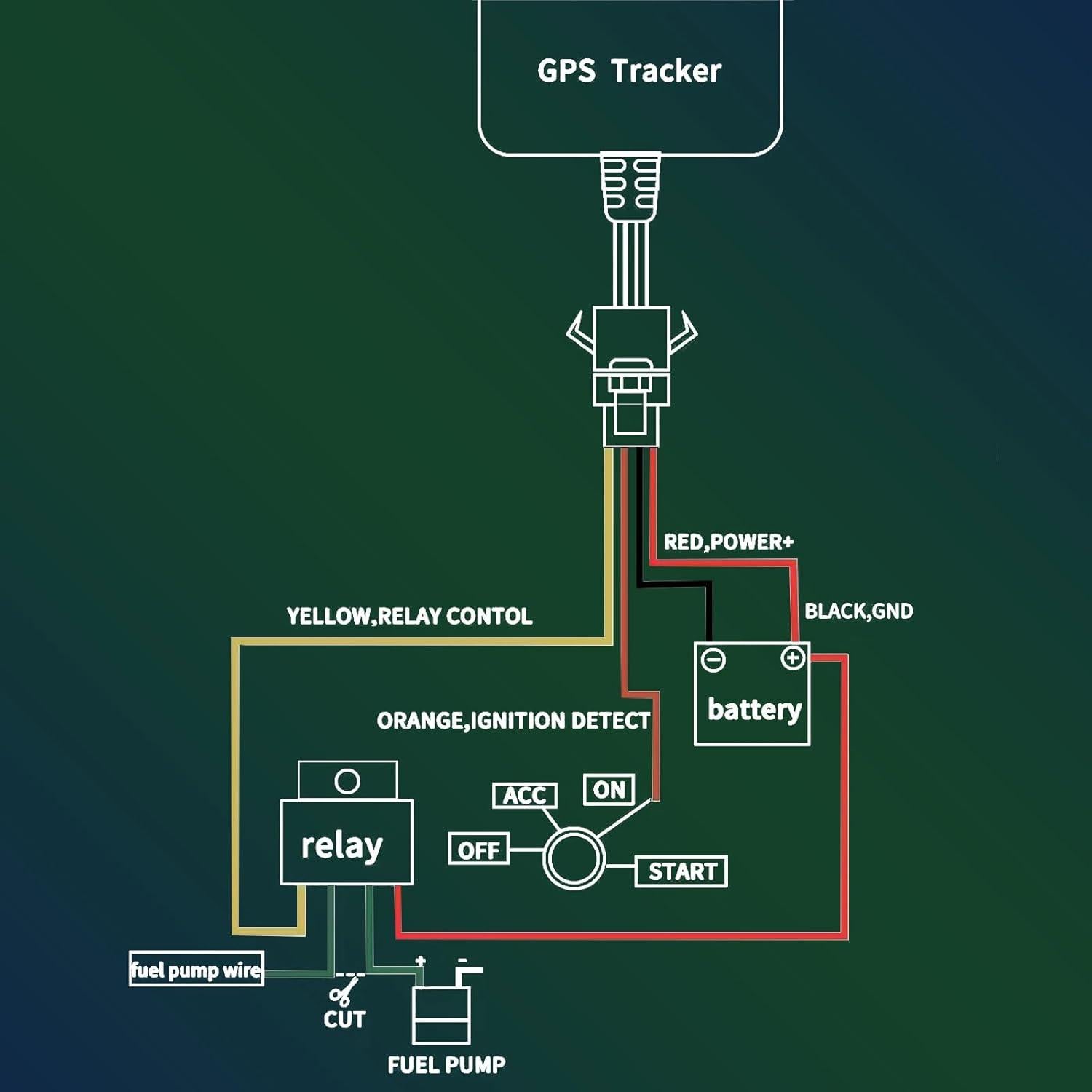 SinoTrack ST-906L-SA Localizador GPS 4G para Vehículos