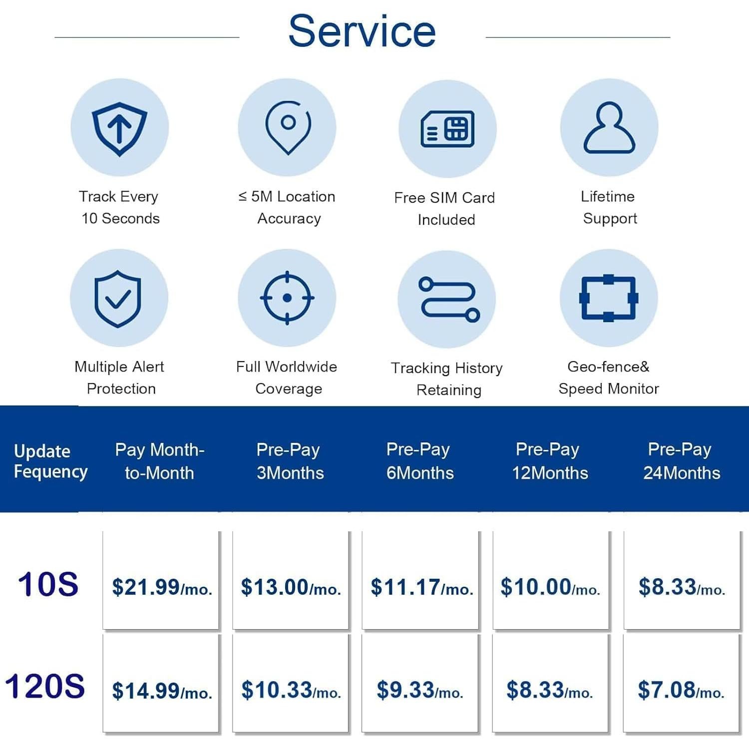 Rastreador GPS 4G Wanwaytech S20 Oculto con Imán Fuerte