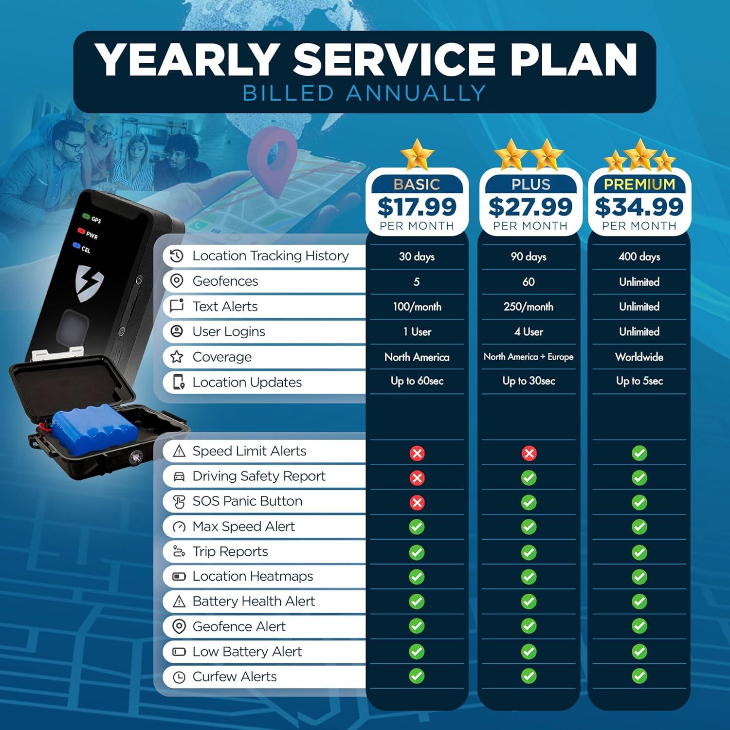 Rastreador GPS Lightning GL300XB con estuche magnético