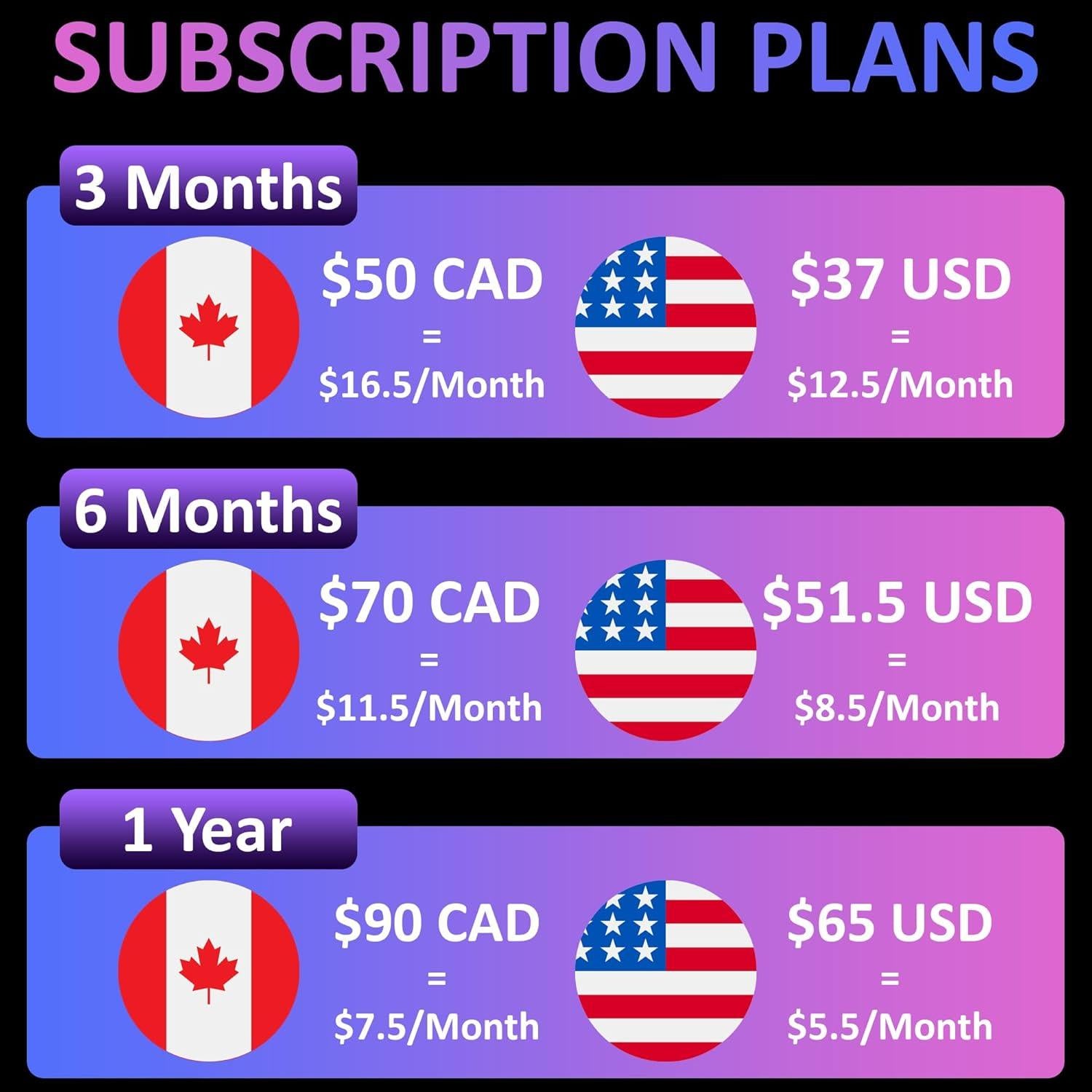 Rastreador GPS Magnético PlanetGPS Júpiter Impermeable