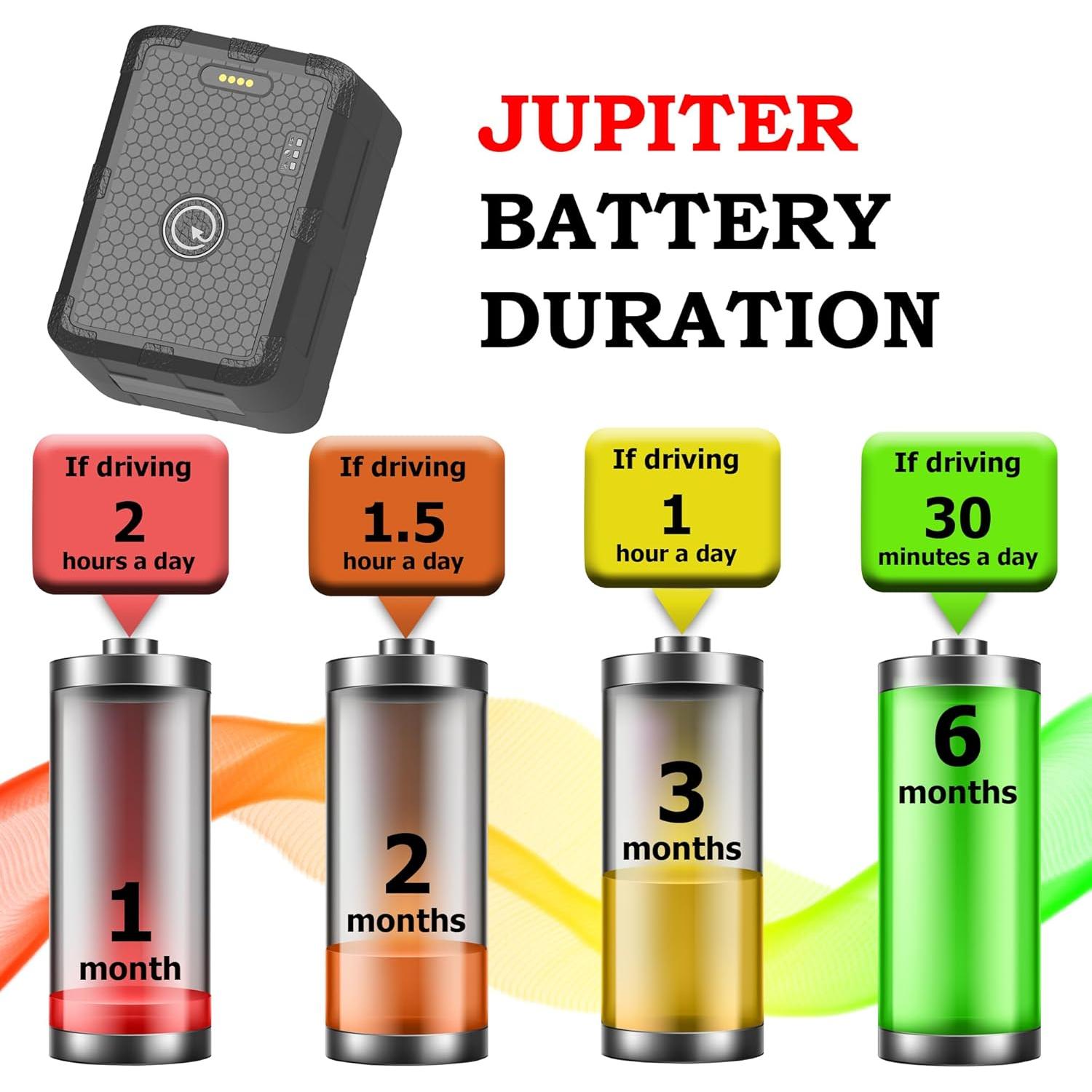 Rastreador GPS Magnético PlanetGPS Júpiter Impermeable