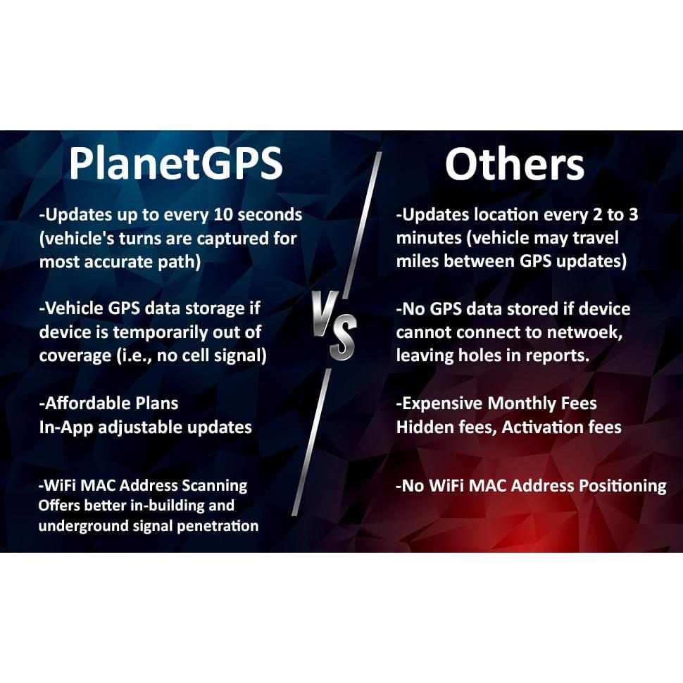 Rastreador GPS Magnético PlanetGPS Júpiter Impermeable