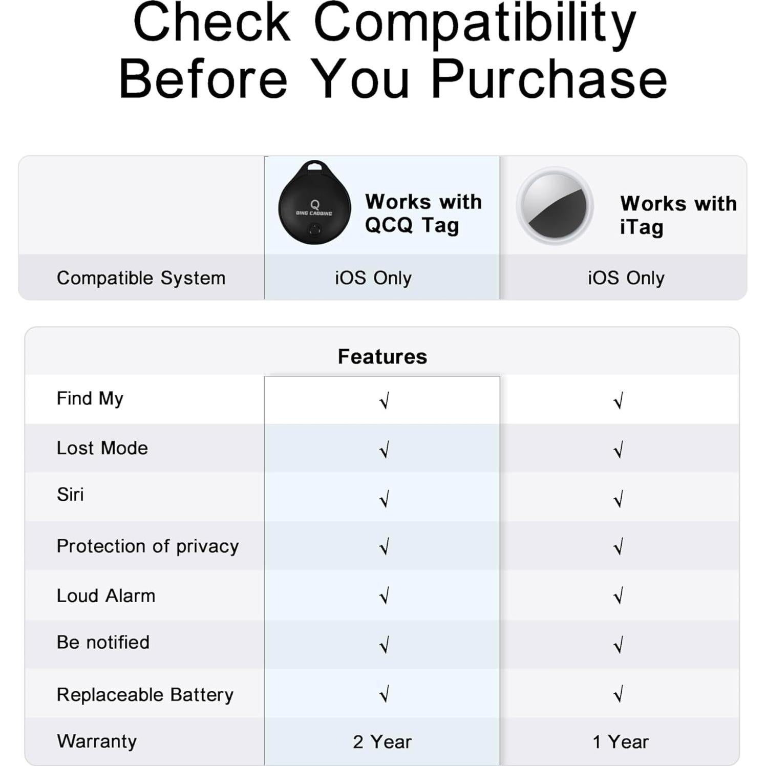 Localizadores Bluetooth QING CAOQING Air 4 Pack para iOS