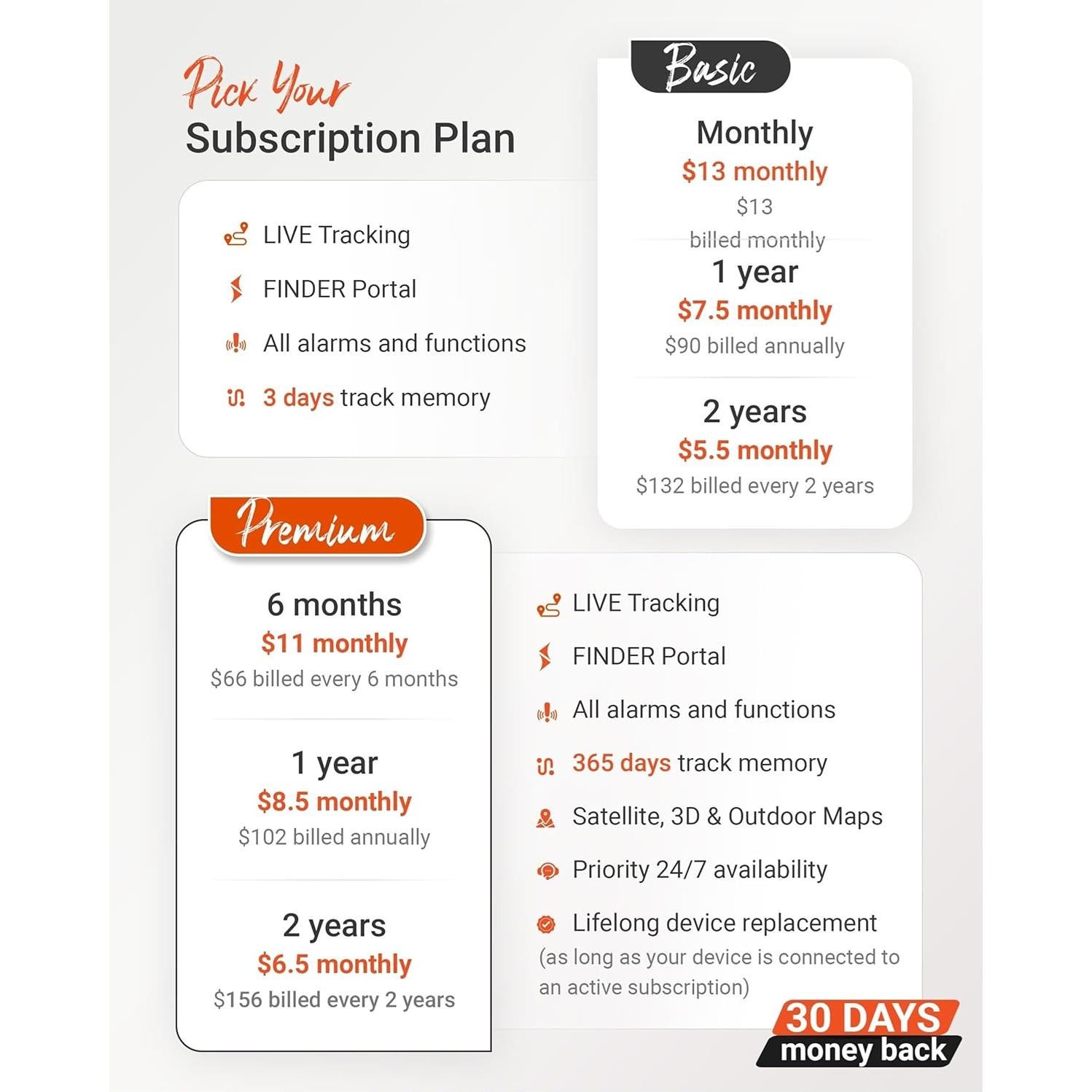 Localizador GPS PAJ Allround Finder 4G - SOS, Mensajes de Voz