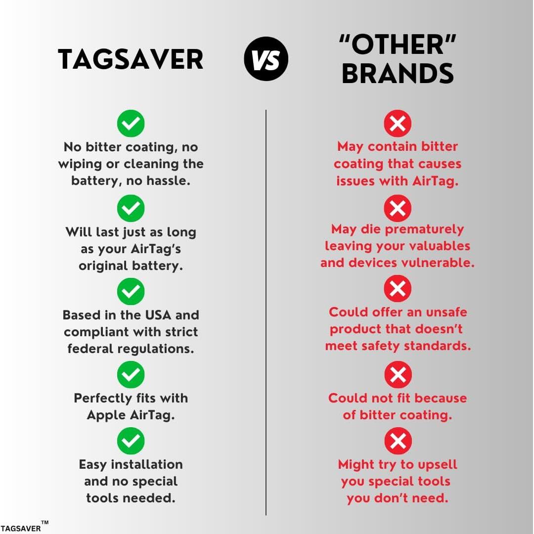 Baterías de Reemplazo CR2032 TagSaver para Apple AirTag - Paquete de 4