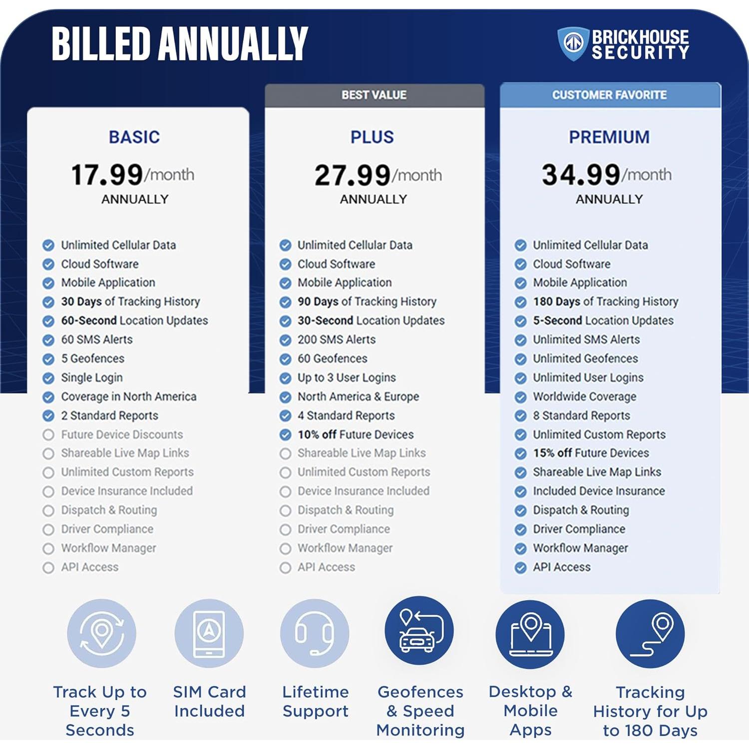 Rastreador GPS 4G LTE BrickHouse Security - 18 Meses de Batería
