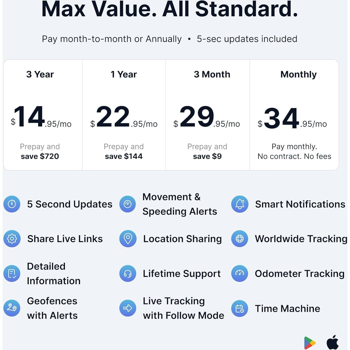 Rastreador GPS Spytec Mini para Vehículos y Activos 4G