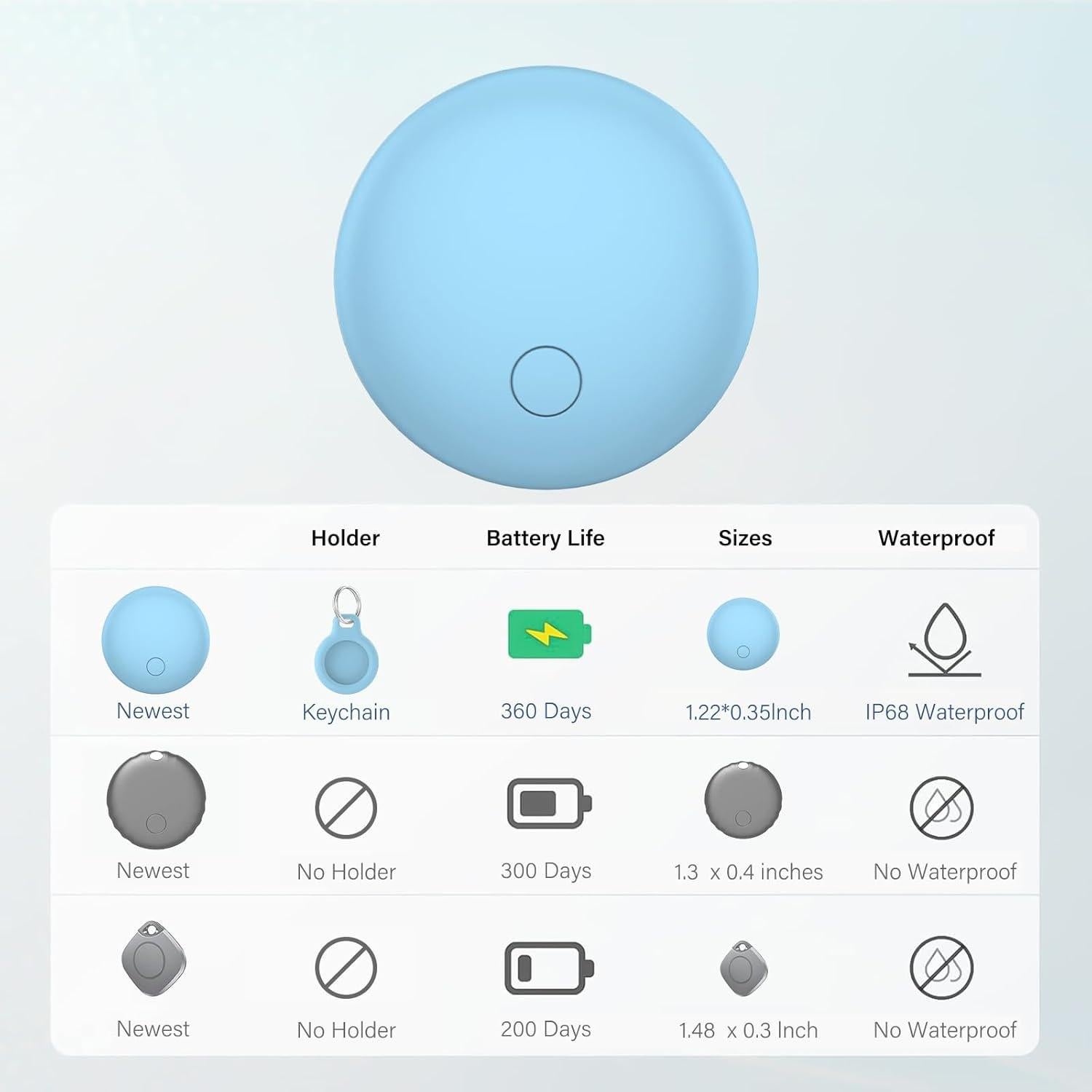 Localizadores de Artículos CASCHO 2-Pack Bluetooth IP67